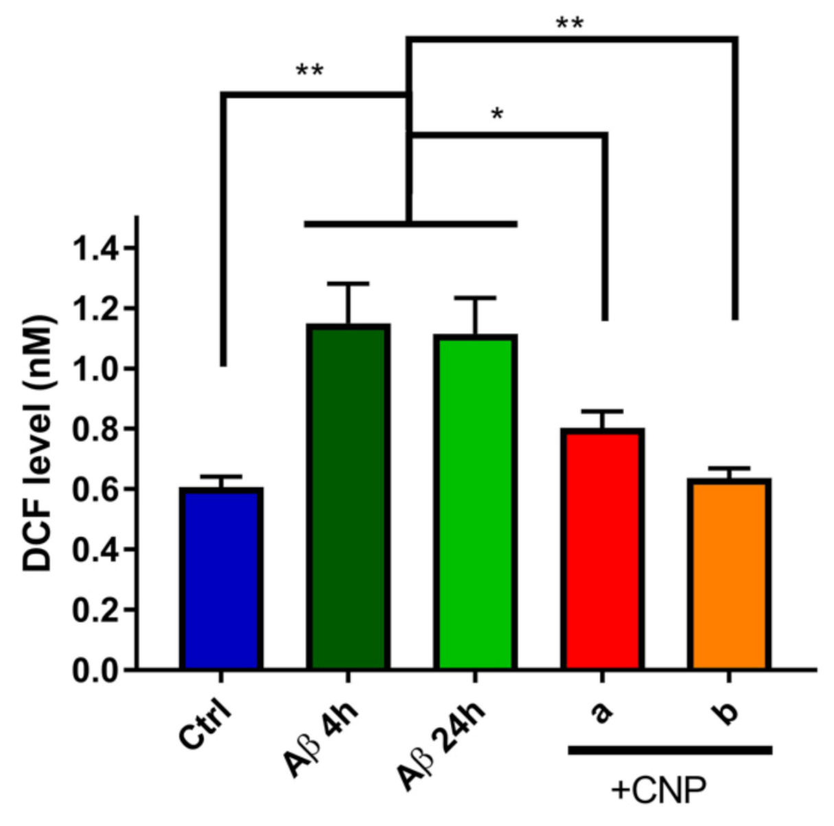 Antioxidants 10 00266 g003