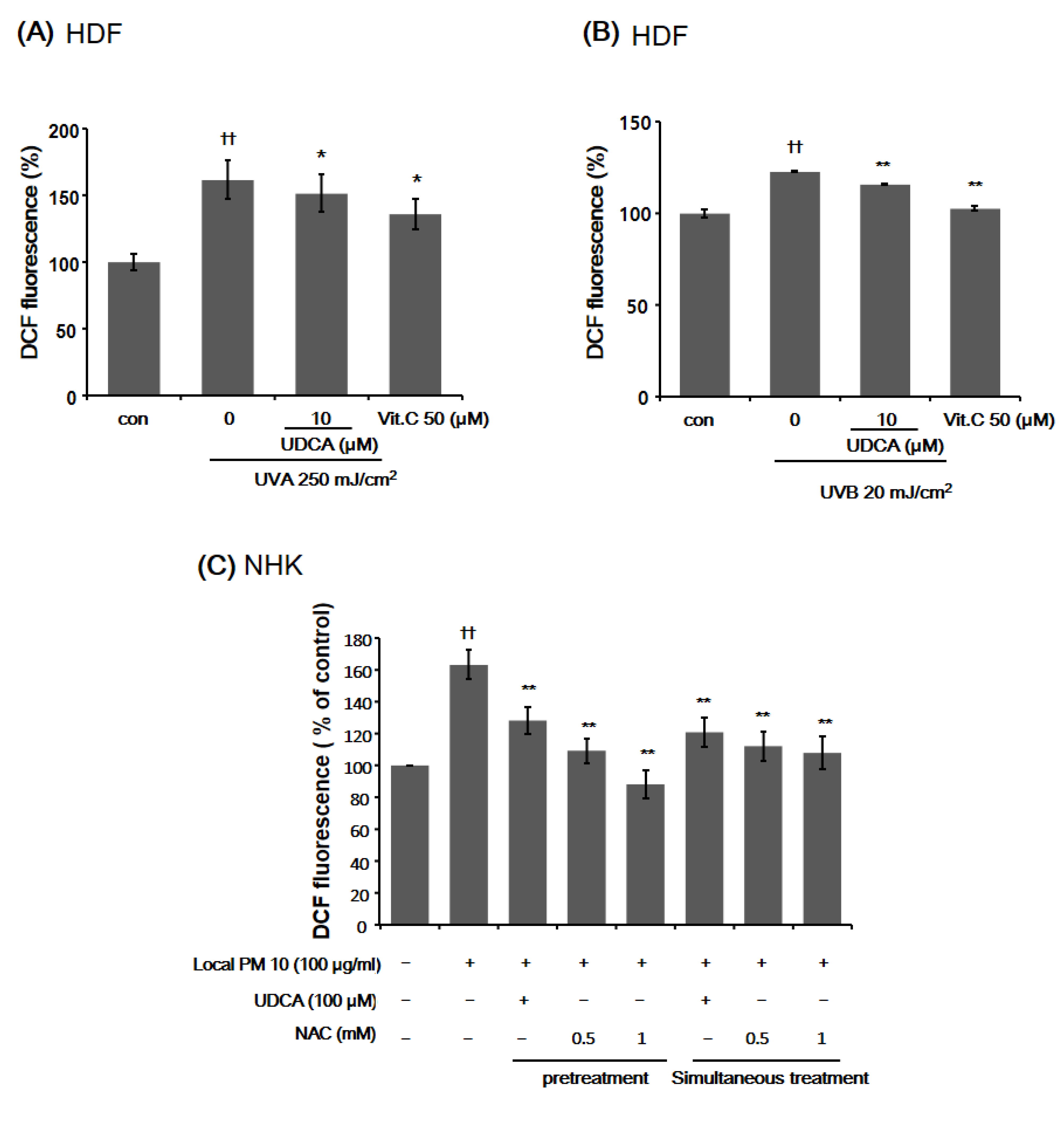 Antioxidants 10 00267 g001