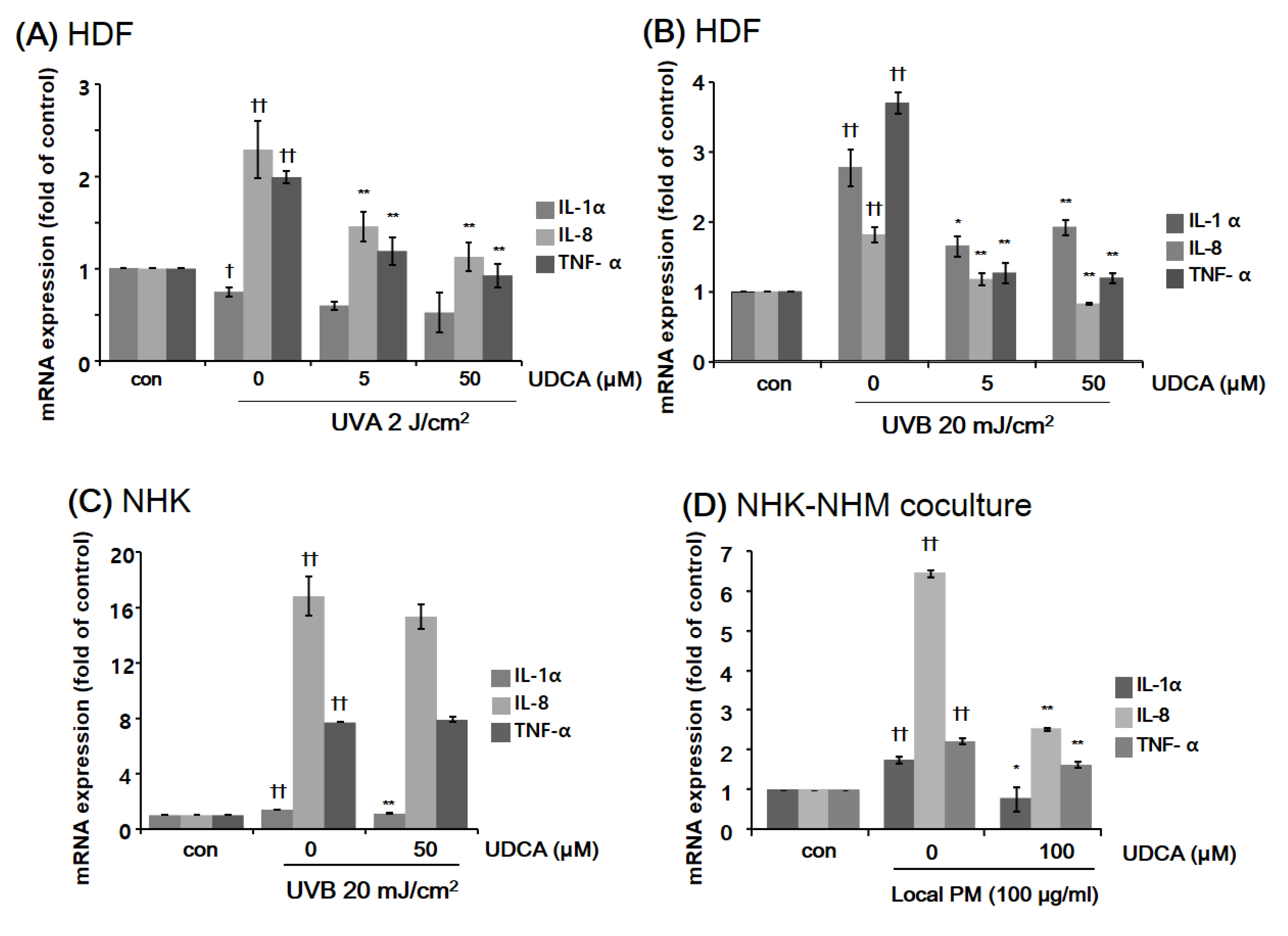 Antioxidants 10 00267 g002