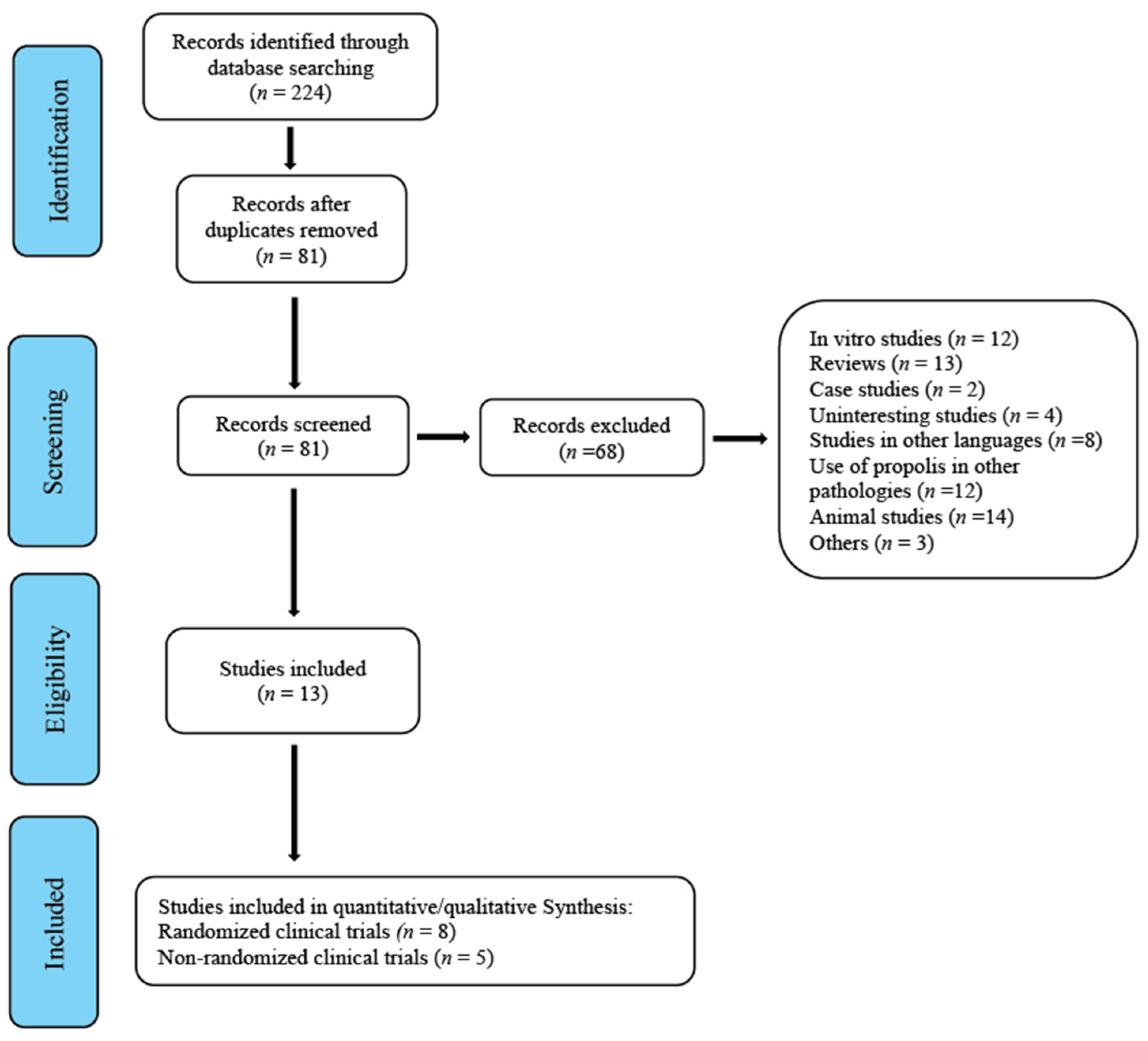 Antioxidants 10 00269 g001
