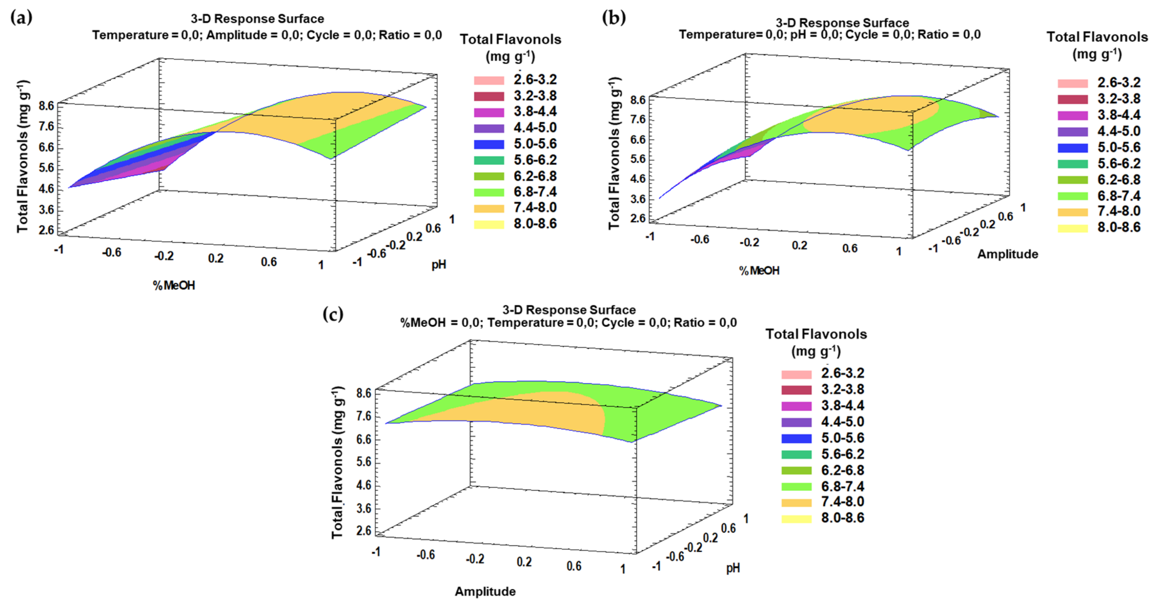 Antioxidants 10 00273 g004