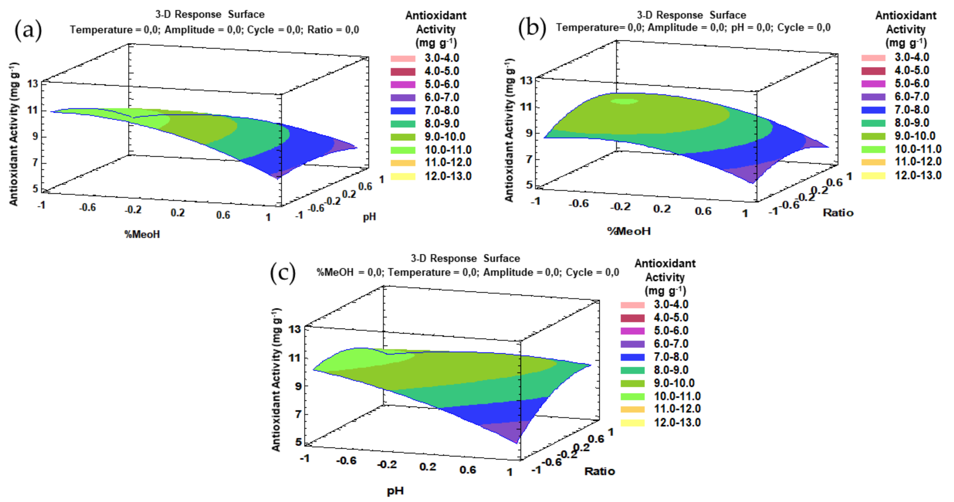 Antioxidants 10 00273 g007