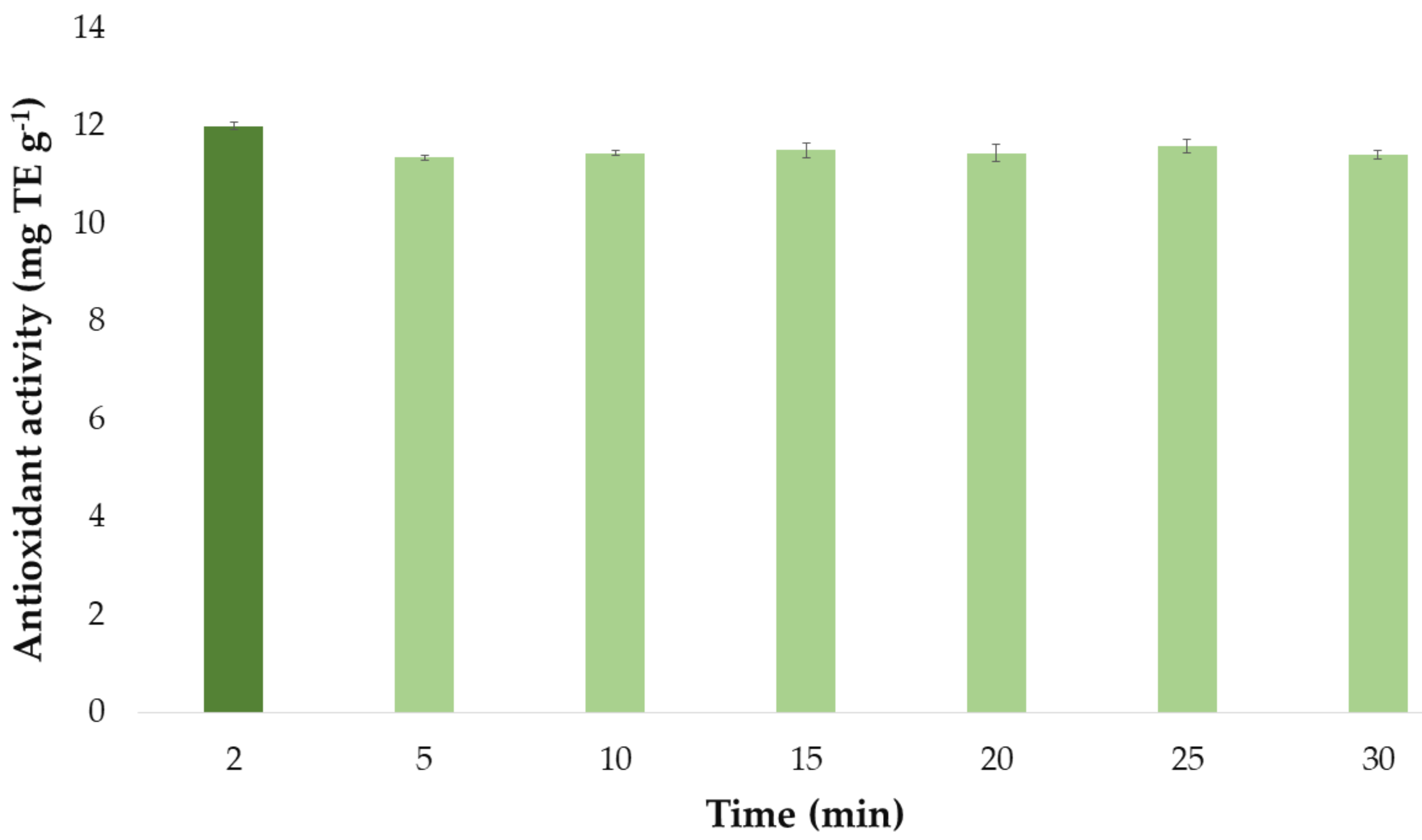 Antioxidants 10 00273 g008