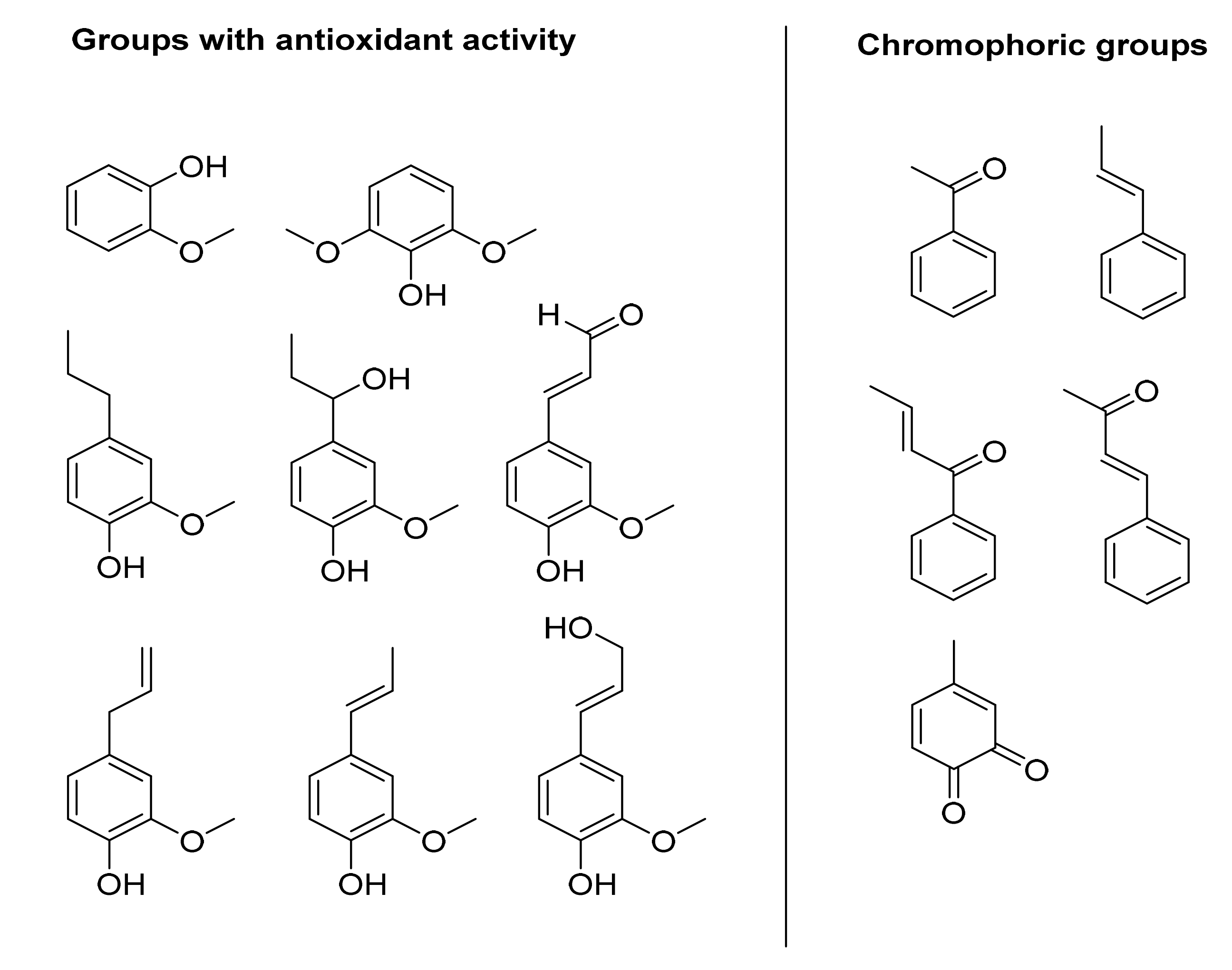Antioxidants 10 00274 g003 Antioxidants 10 00274 g003