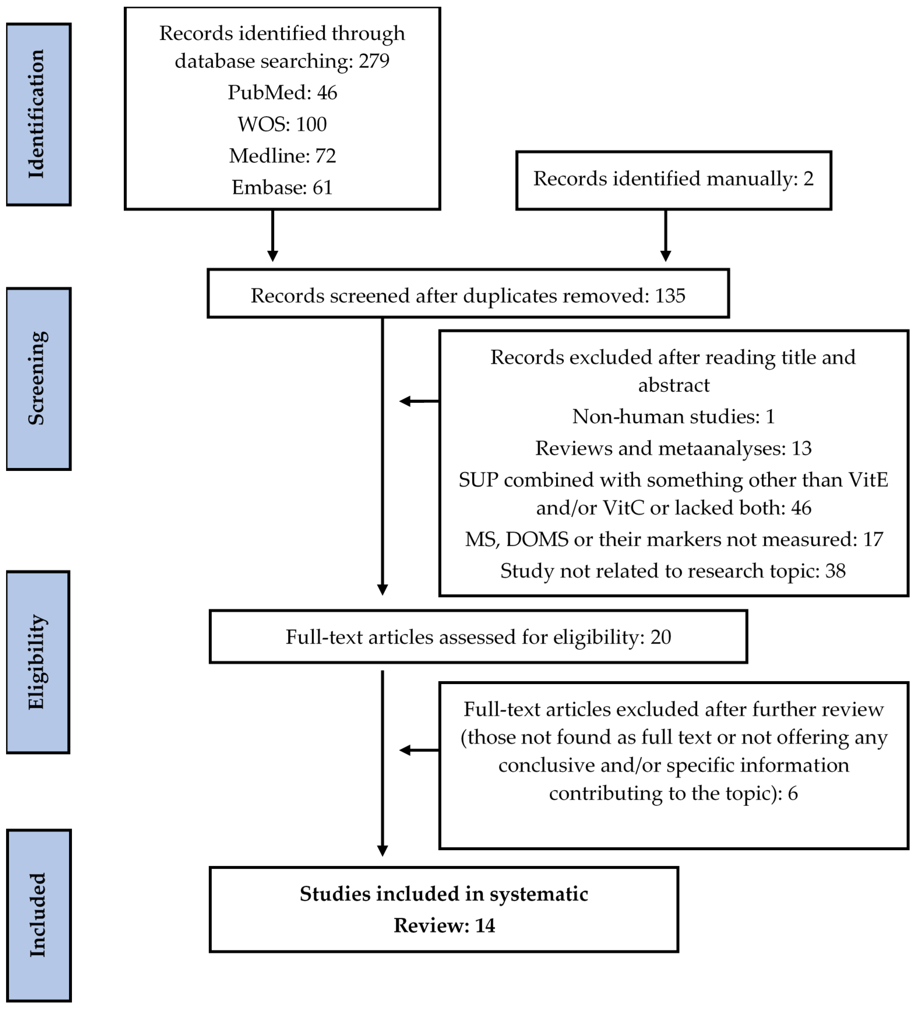 Antioxidants 10 00279 g001