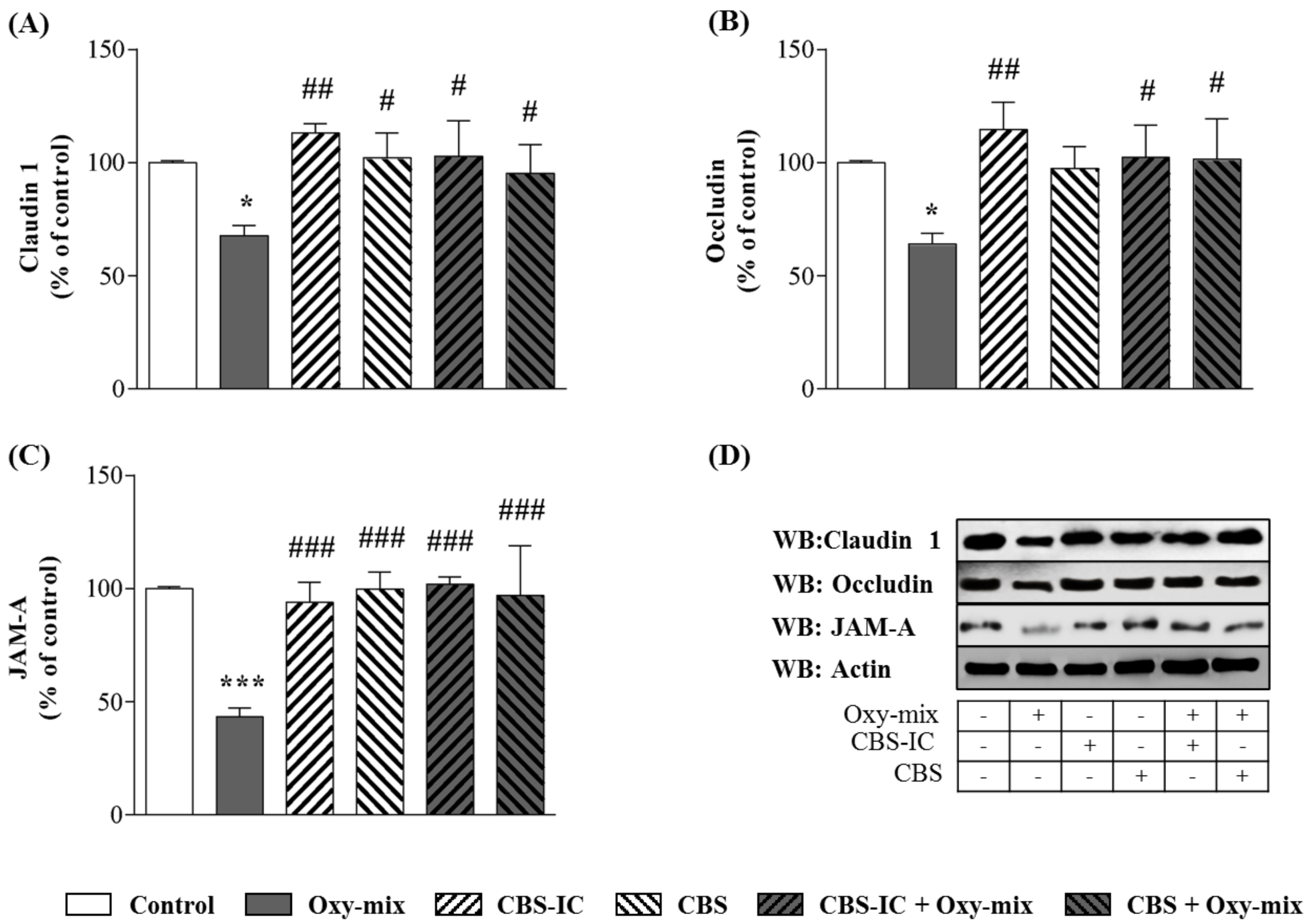 Antioxidants 10 00280 g002 Antioxidants 10 00280 g002