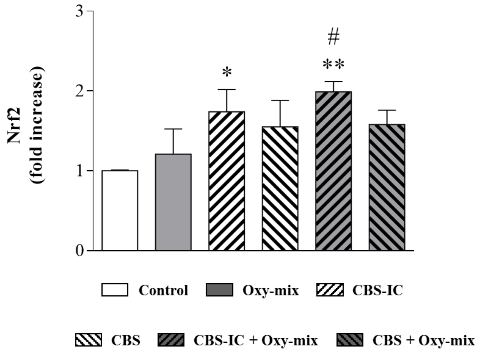 Antioxidants 10 00280 g004 Antioxidants 10 00280 g004