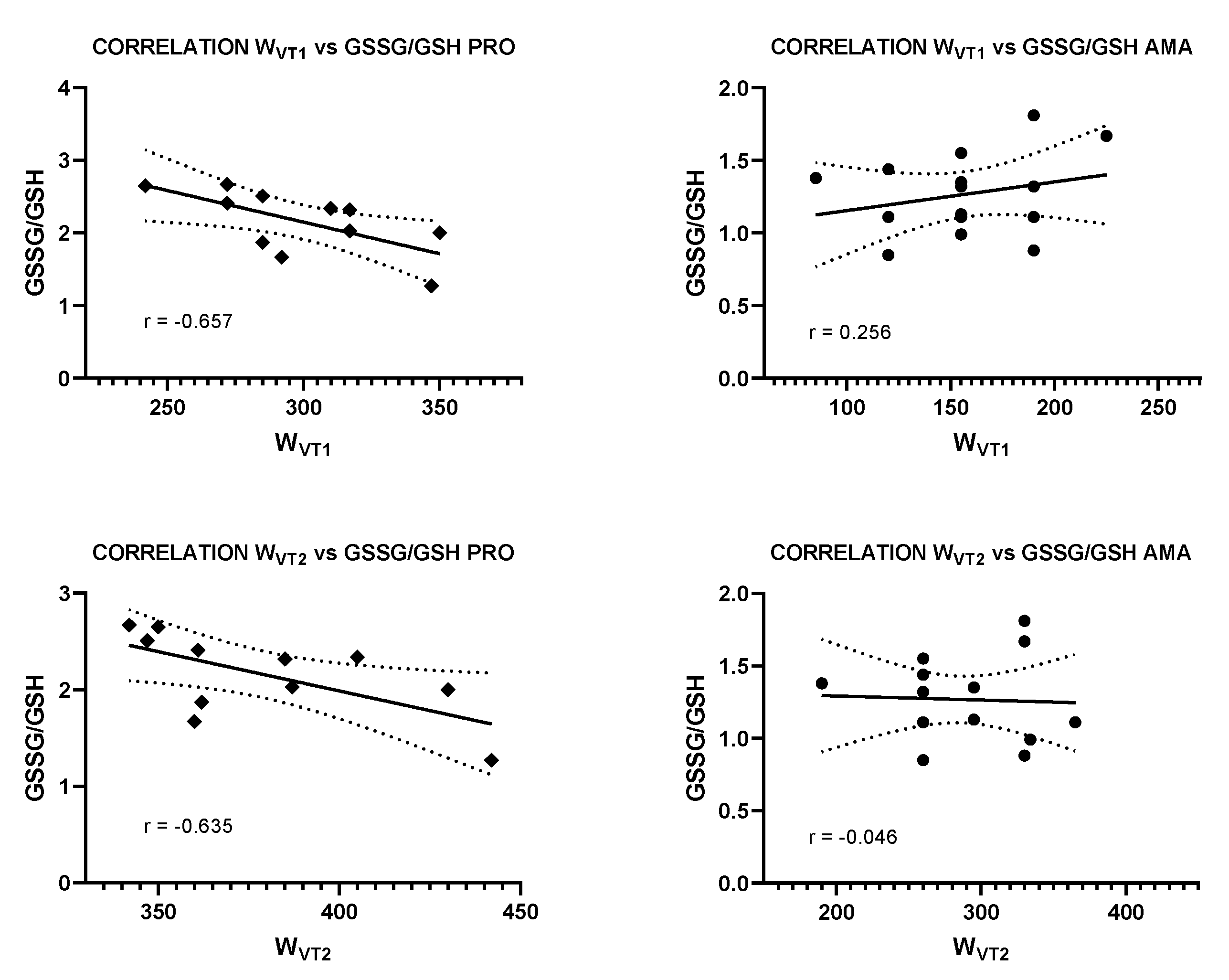 Antioxidants 10 00282 g001