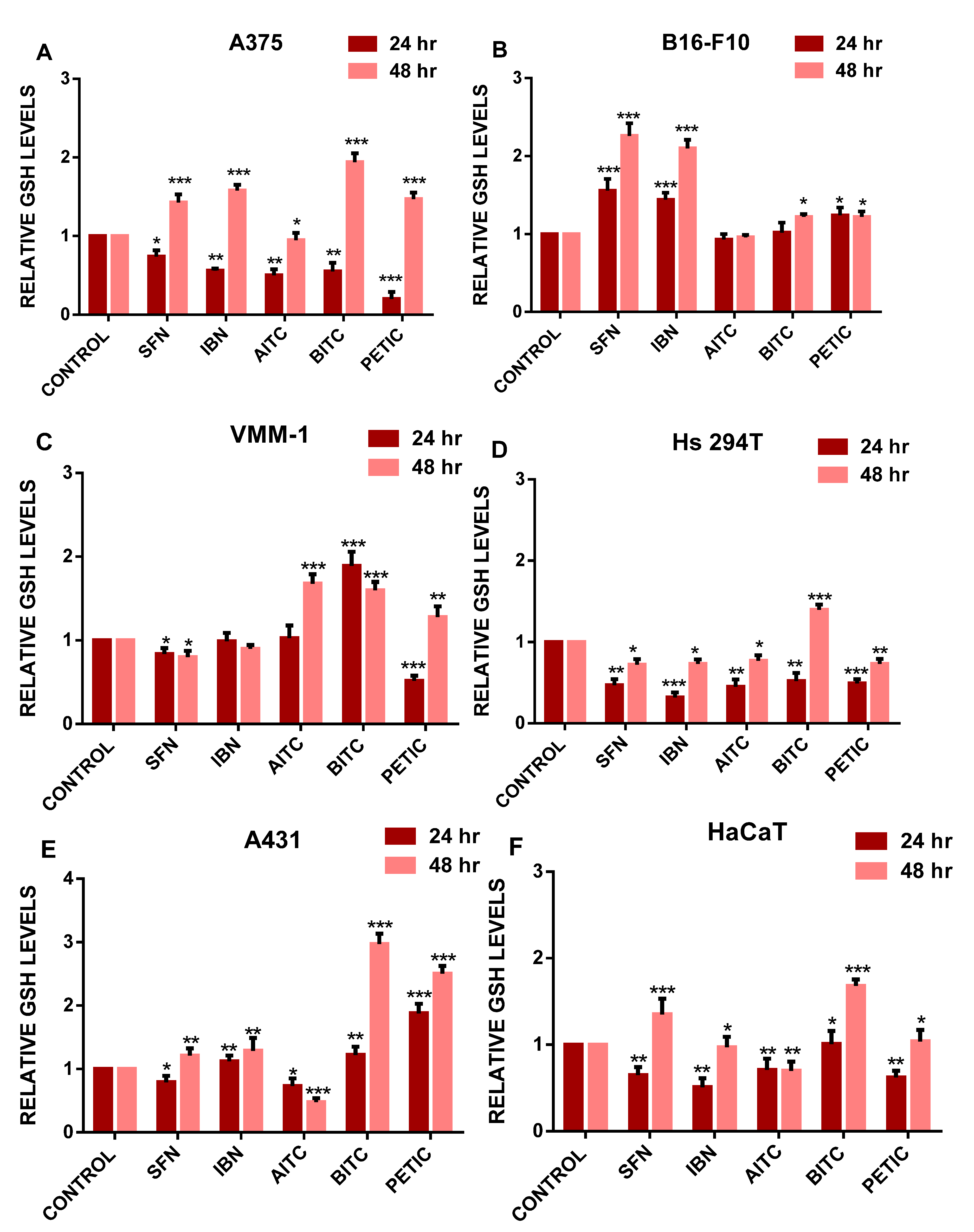 Antioxidants 10 00284 g003 Antioxidants 10 00284 g003