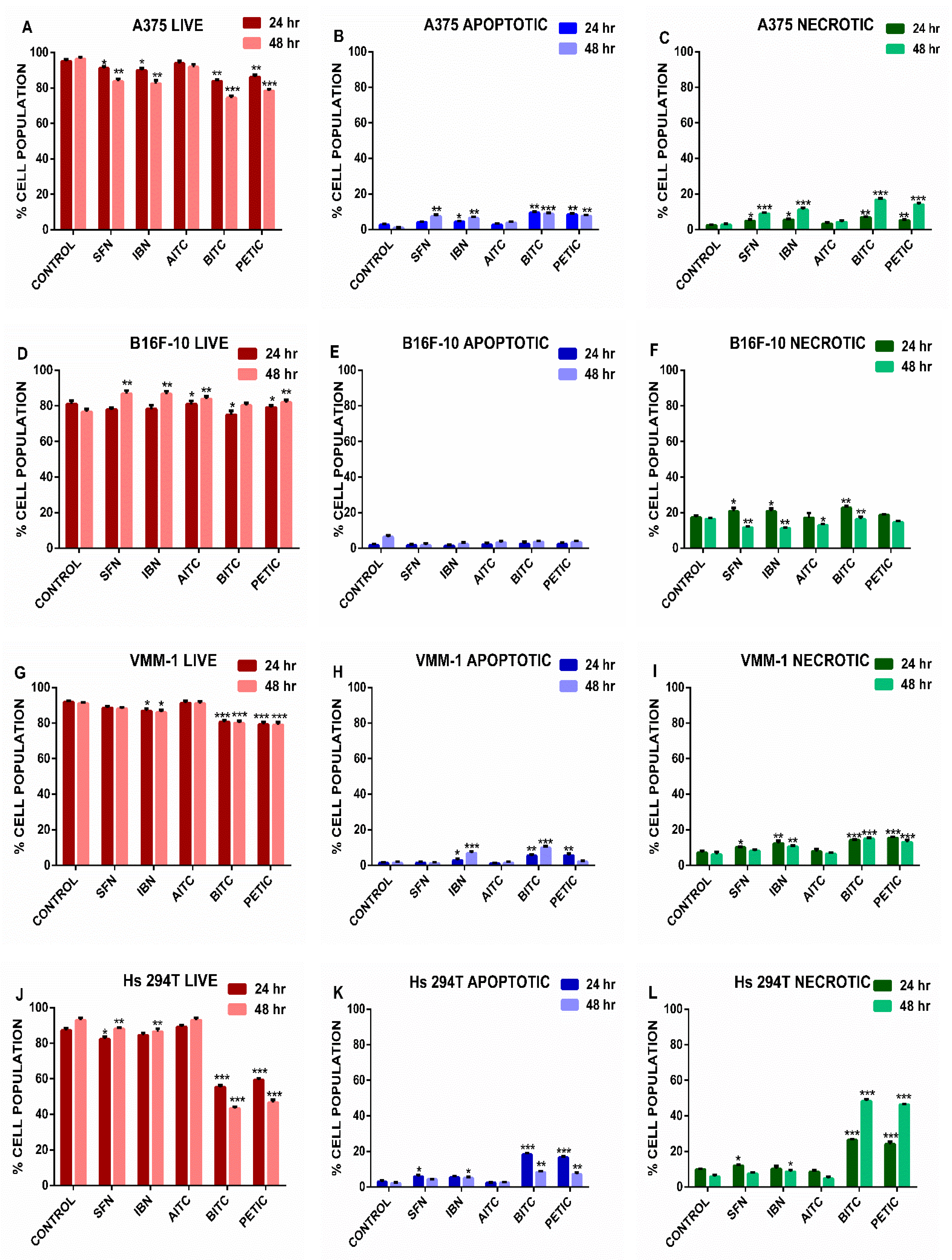 Antioxidants 10 00284 g005a Antioxidants 10 00284 g005a