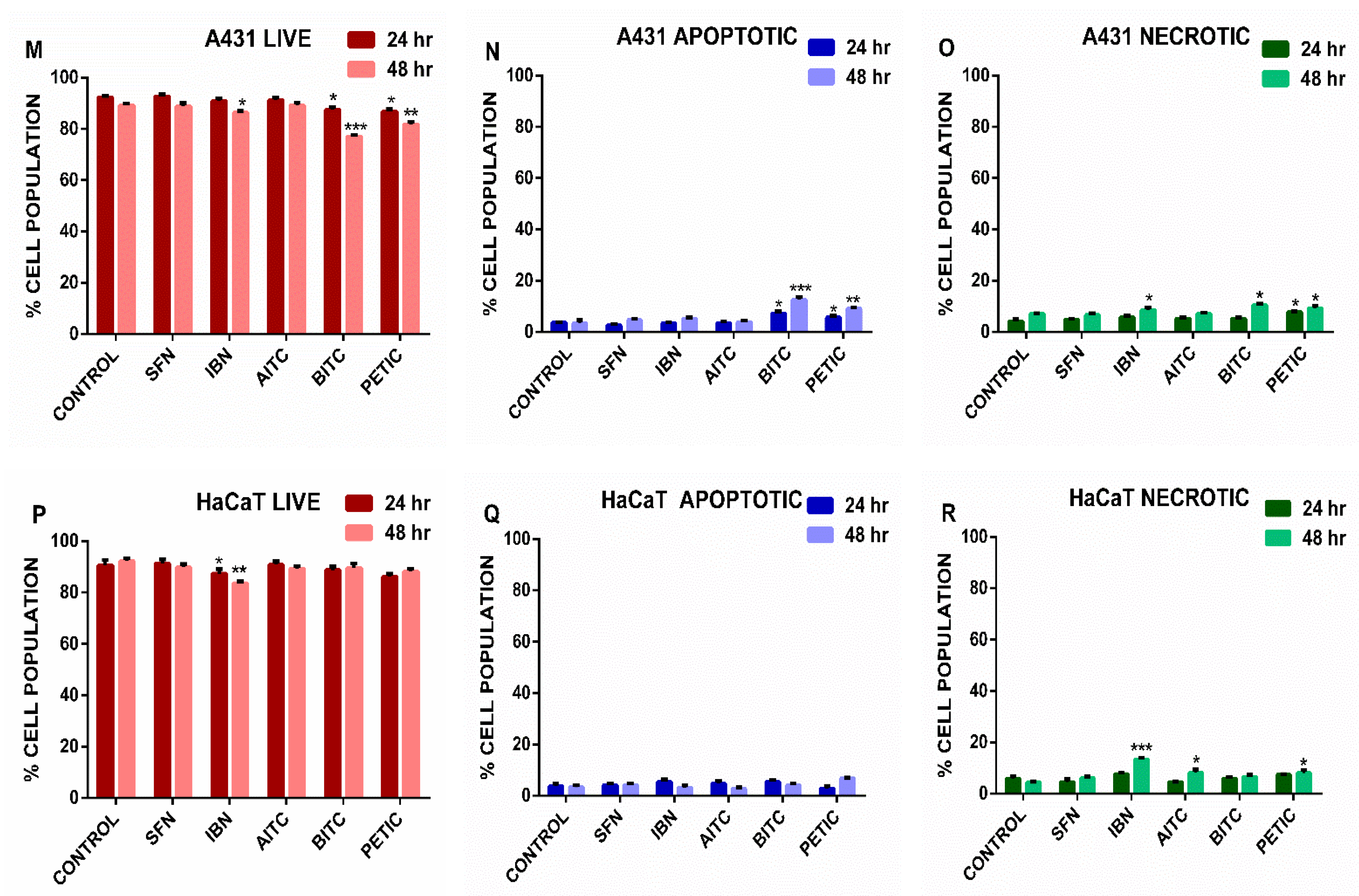 Antioxidants 10 00284 g005b Antioxidants 10 00284 g005b