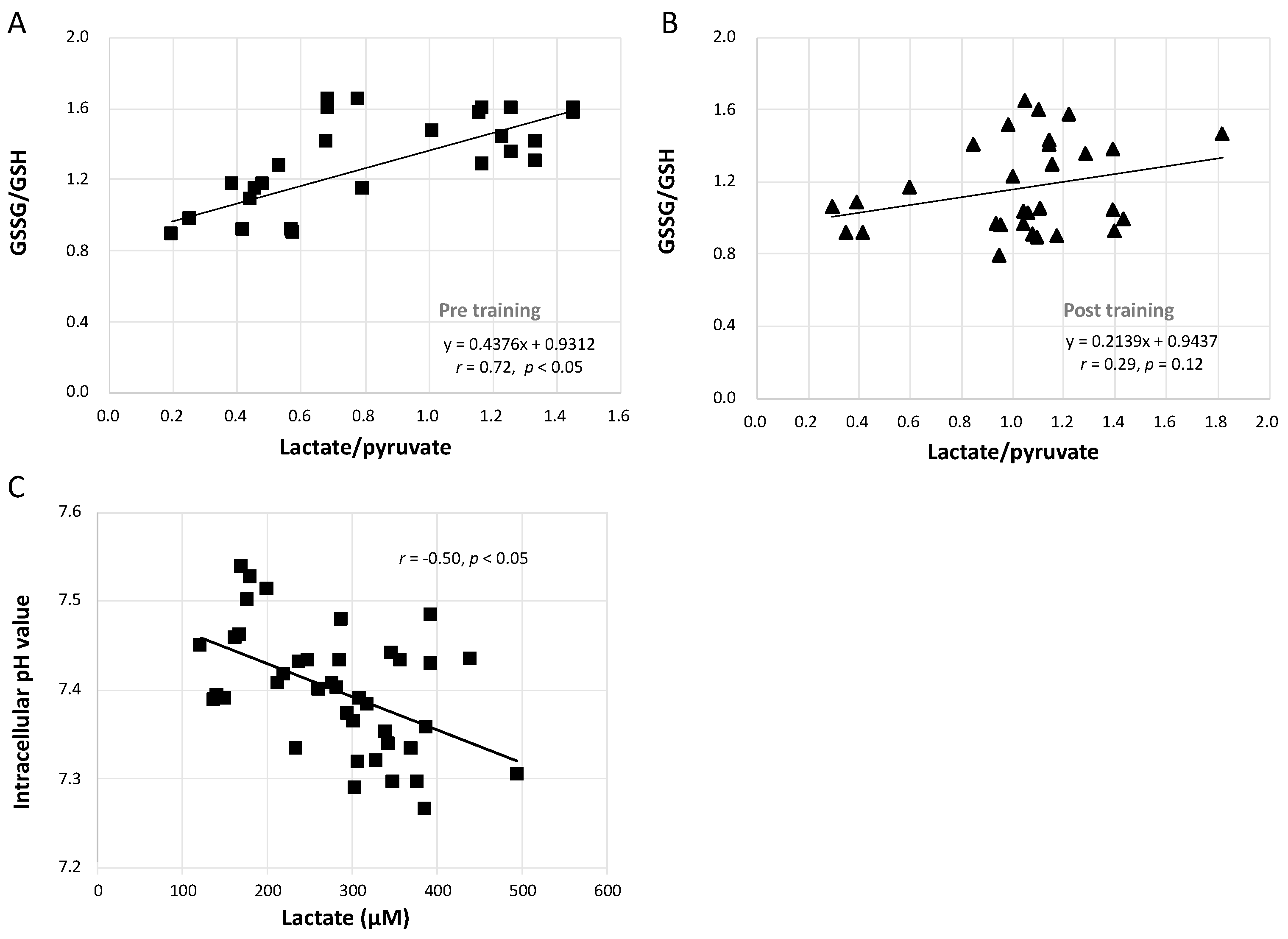 Antioxidants 10 00285 g006