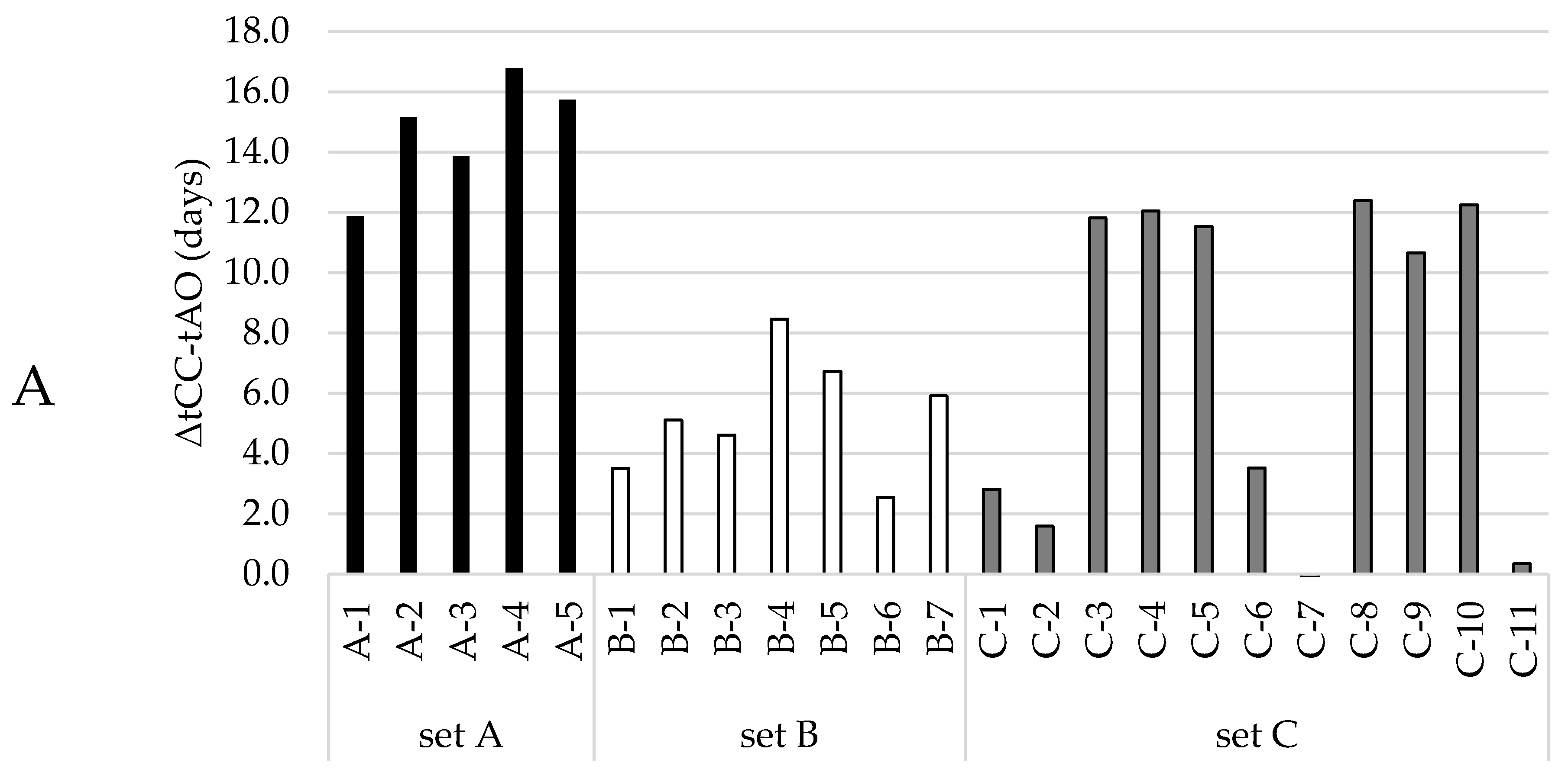 Antioxidants 10 00287 g002a