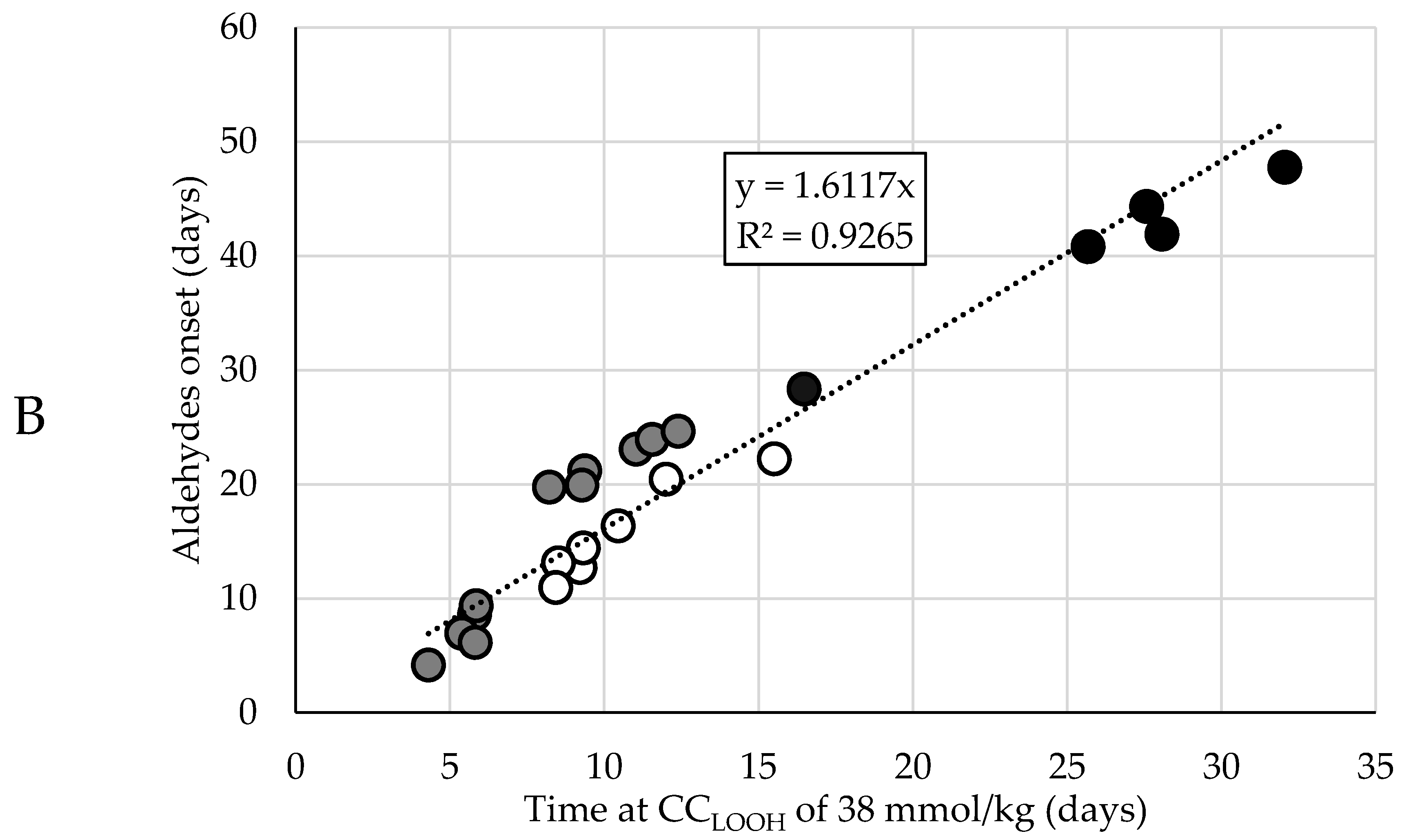 Antioxidants 10 00287 g002b
