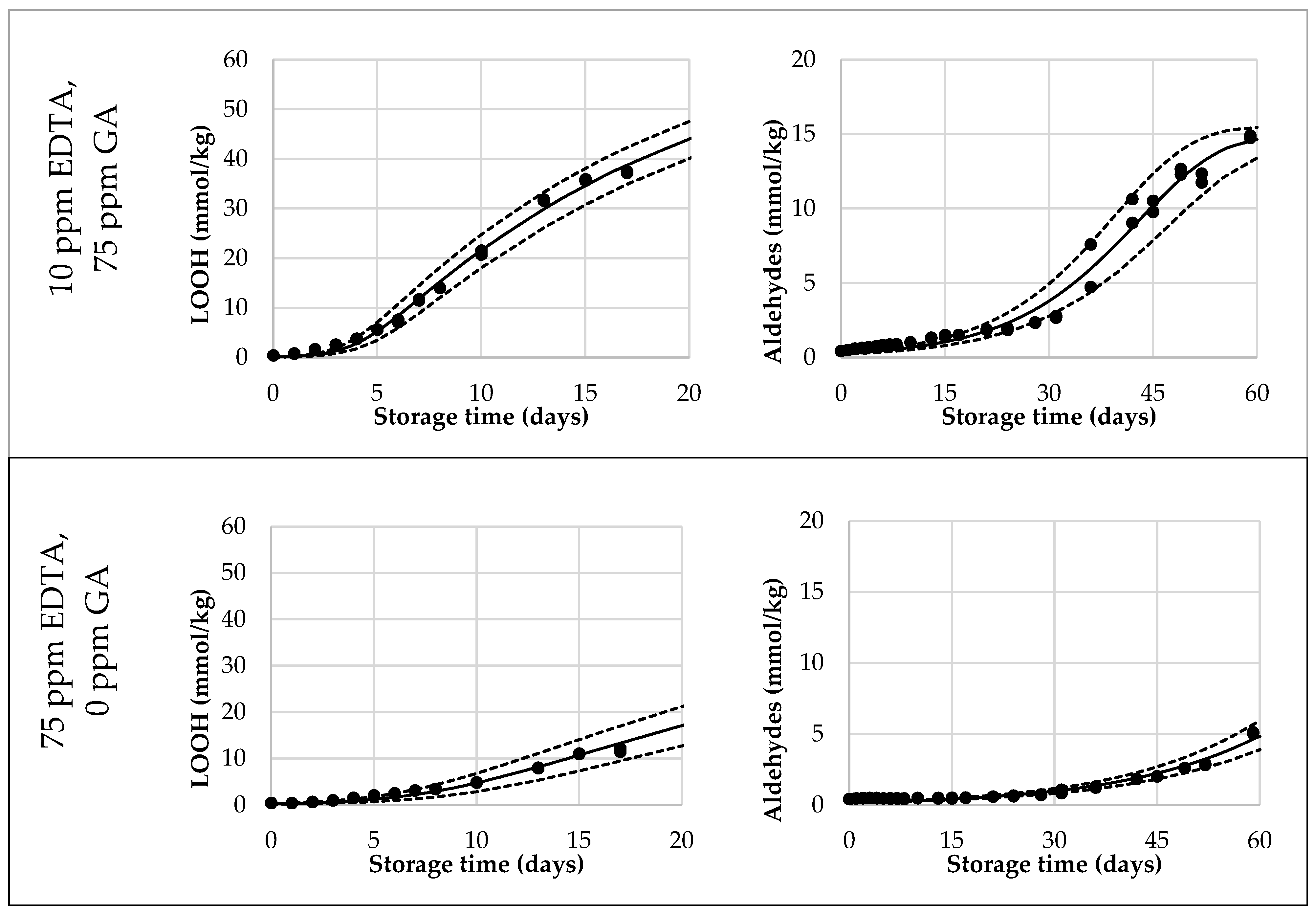 Antioxidants 10 00287 g003b