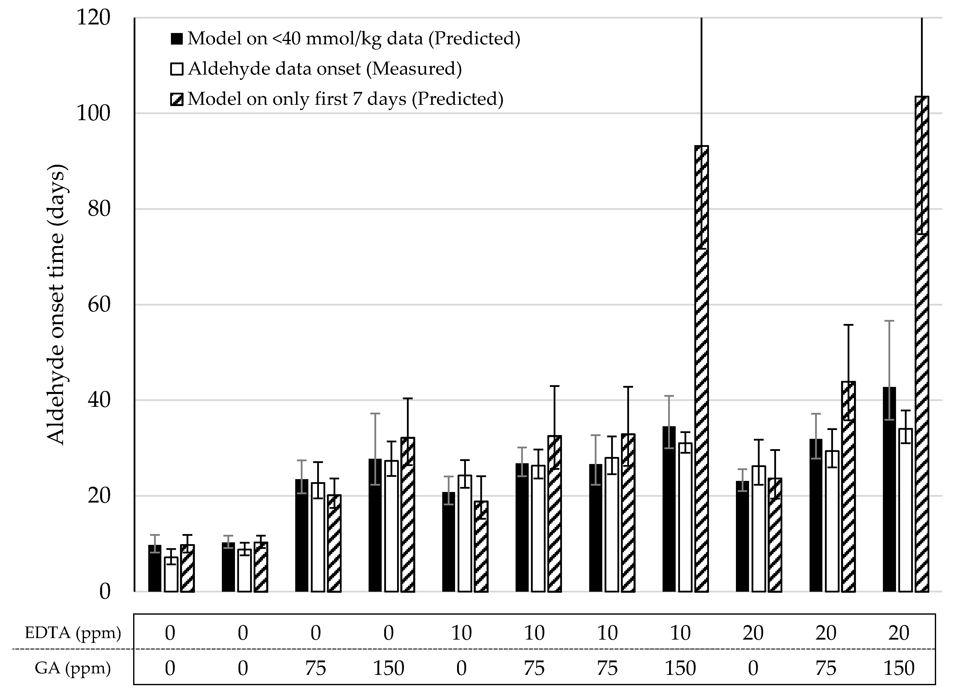 Antioxidants 10 00287 g004
