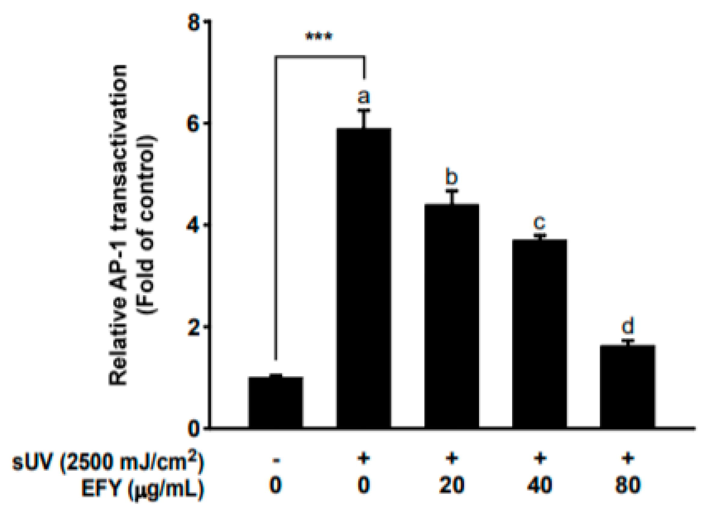 Antioxidants 10 00291 g003