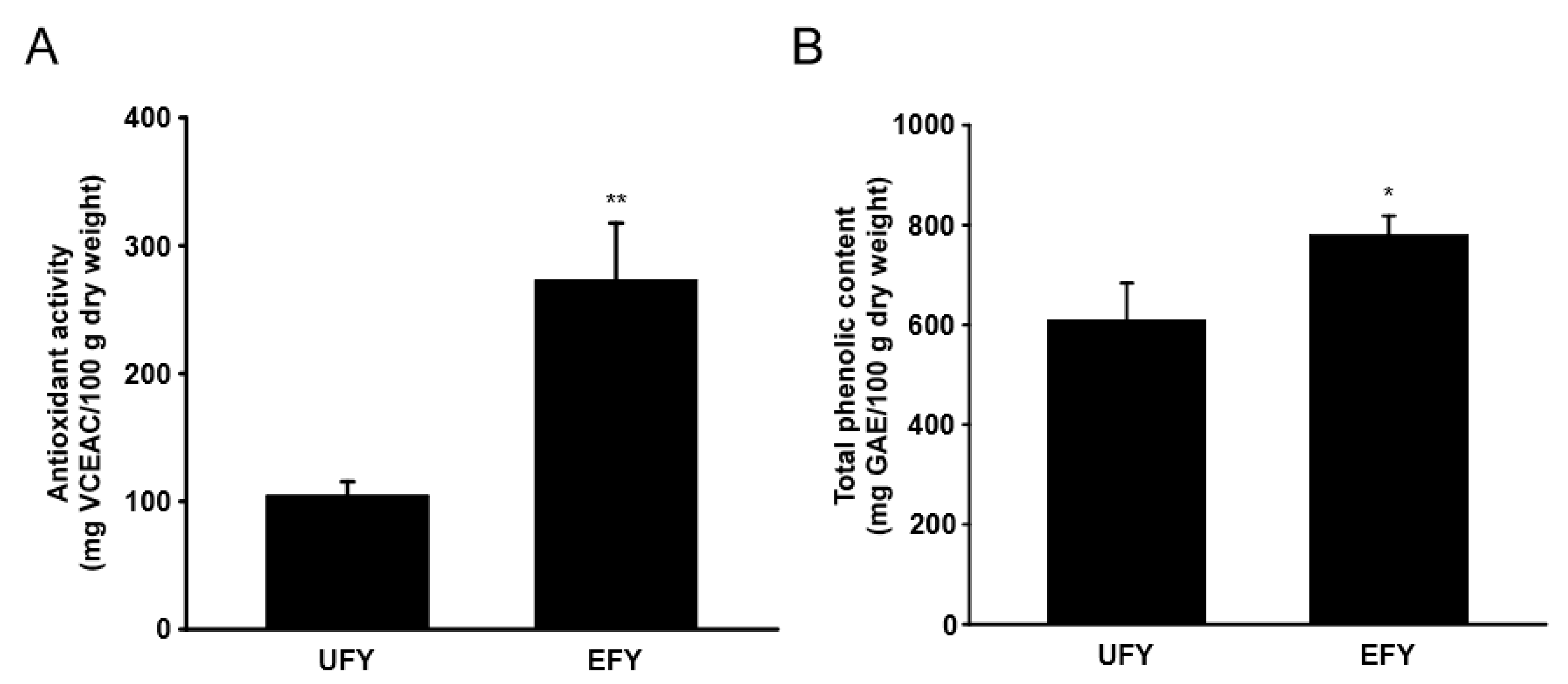 Antioxidants 10 00291 g006