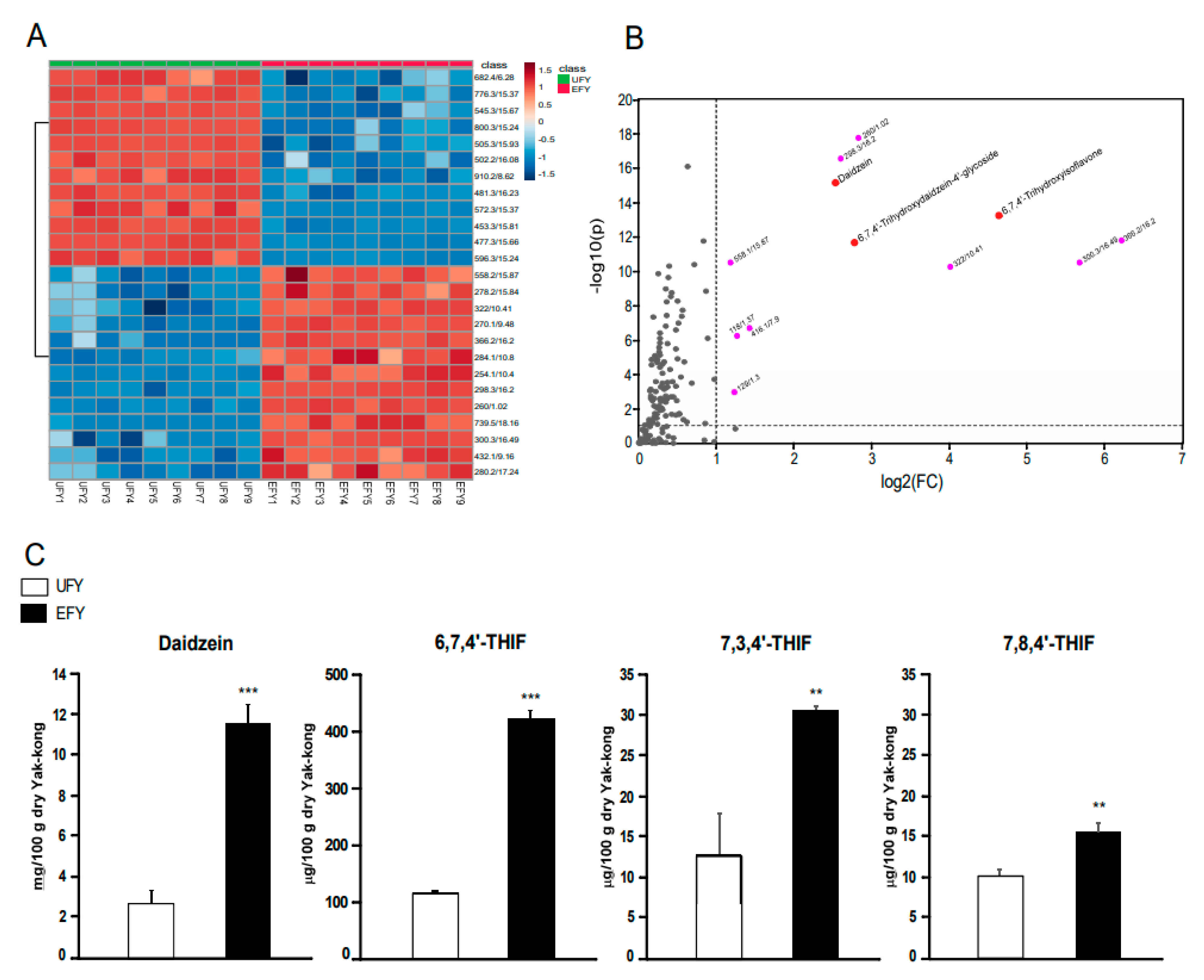 Antioxidants 10 00291 g007a