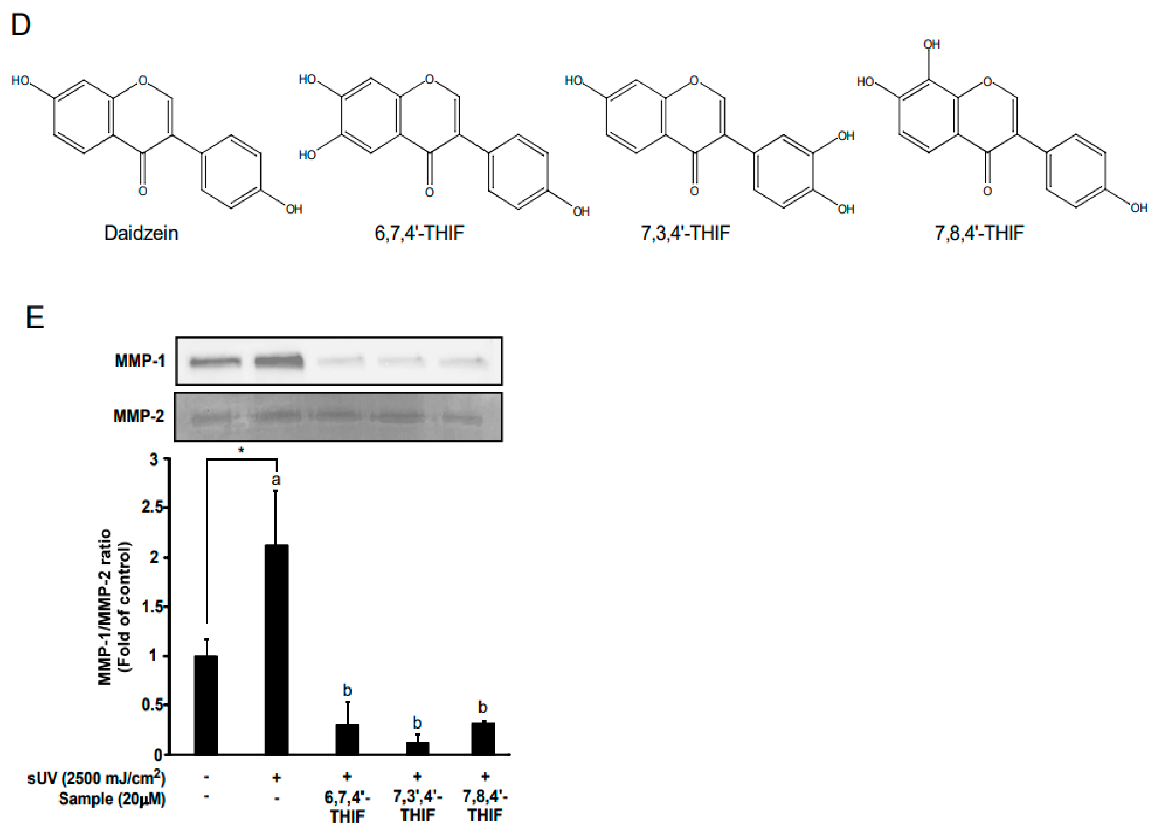 Antioxidants 10 00291 g007b