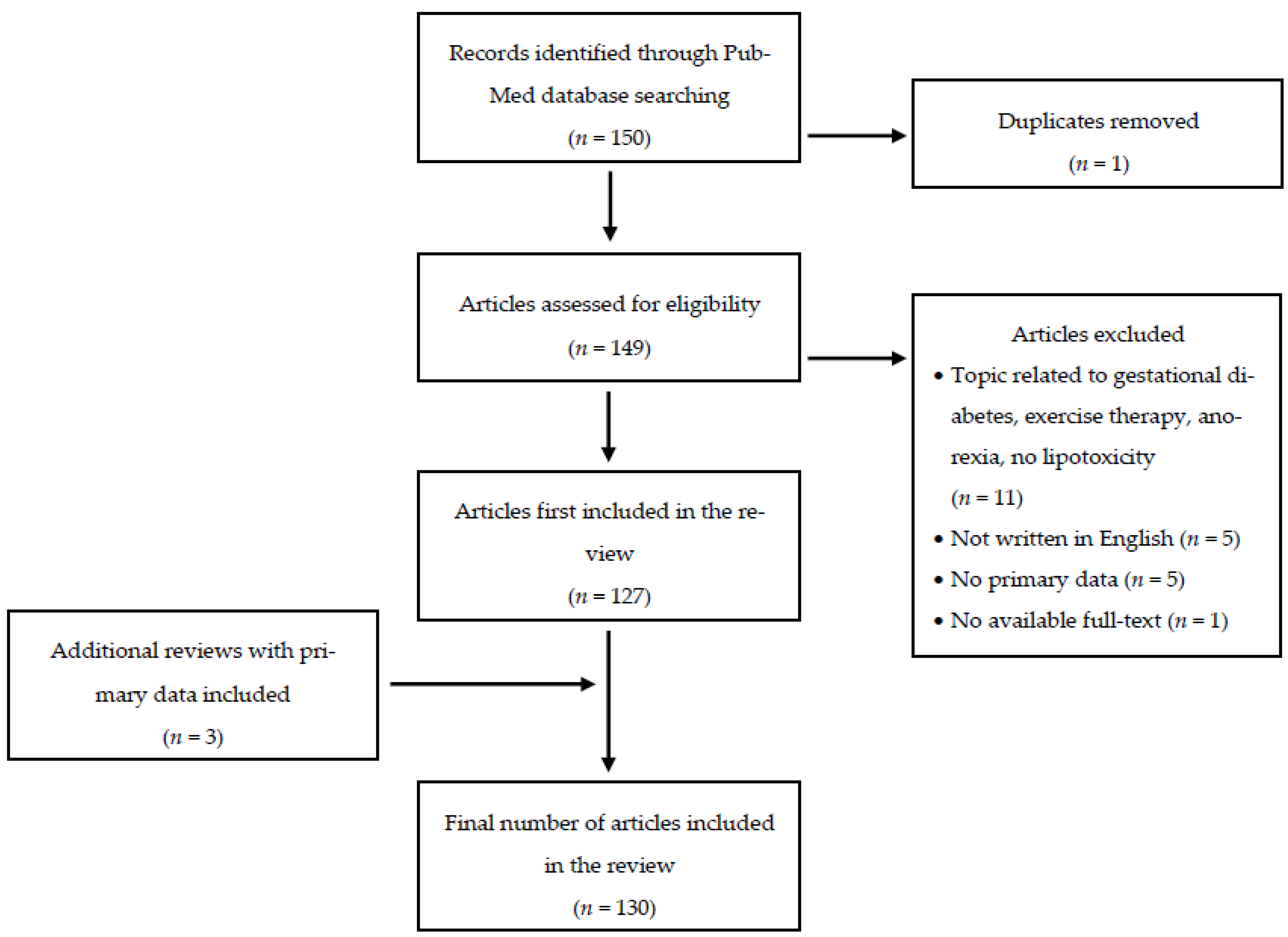 Antioxidants 10 00293 g001