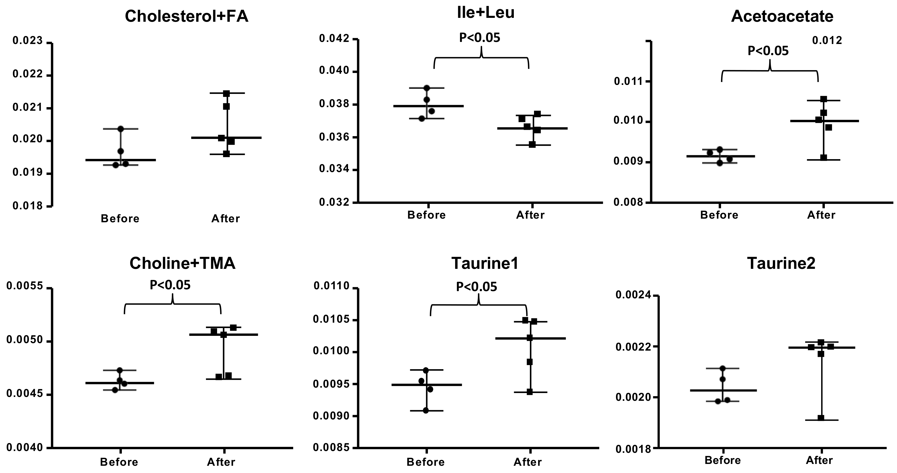 Antioxidants 10 00301 g003