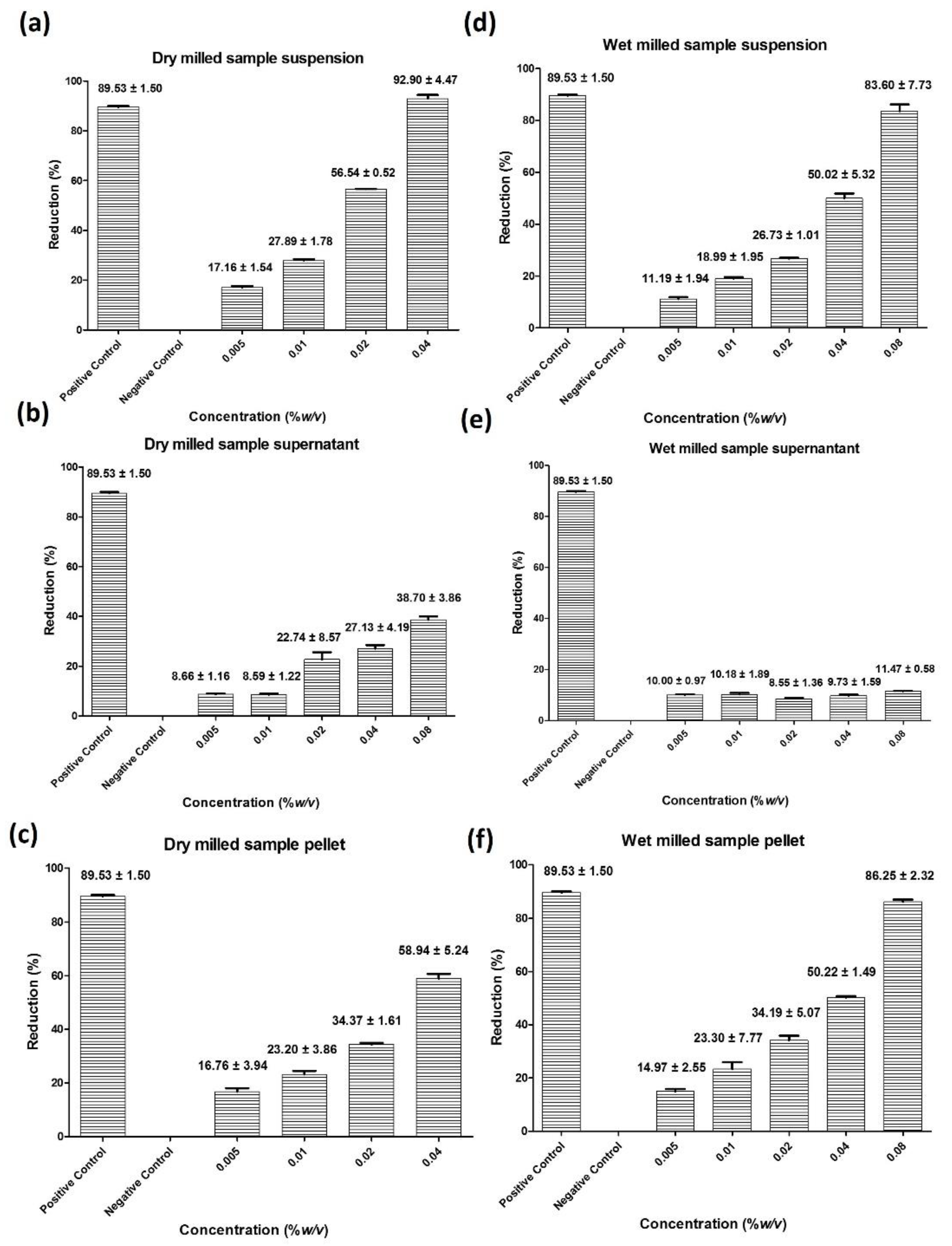 Antioxidants 10 00303 g005 Antioxidants 10 00303 g005