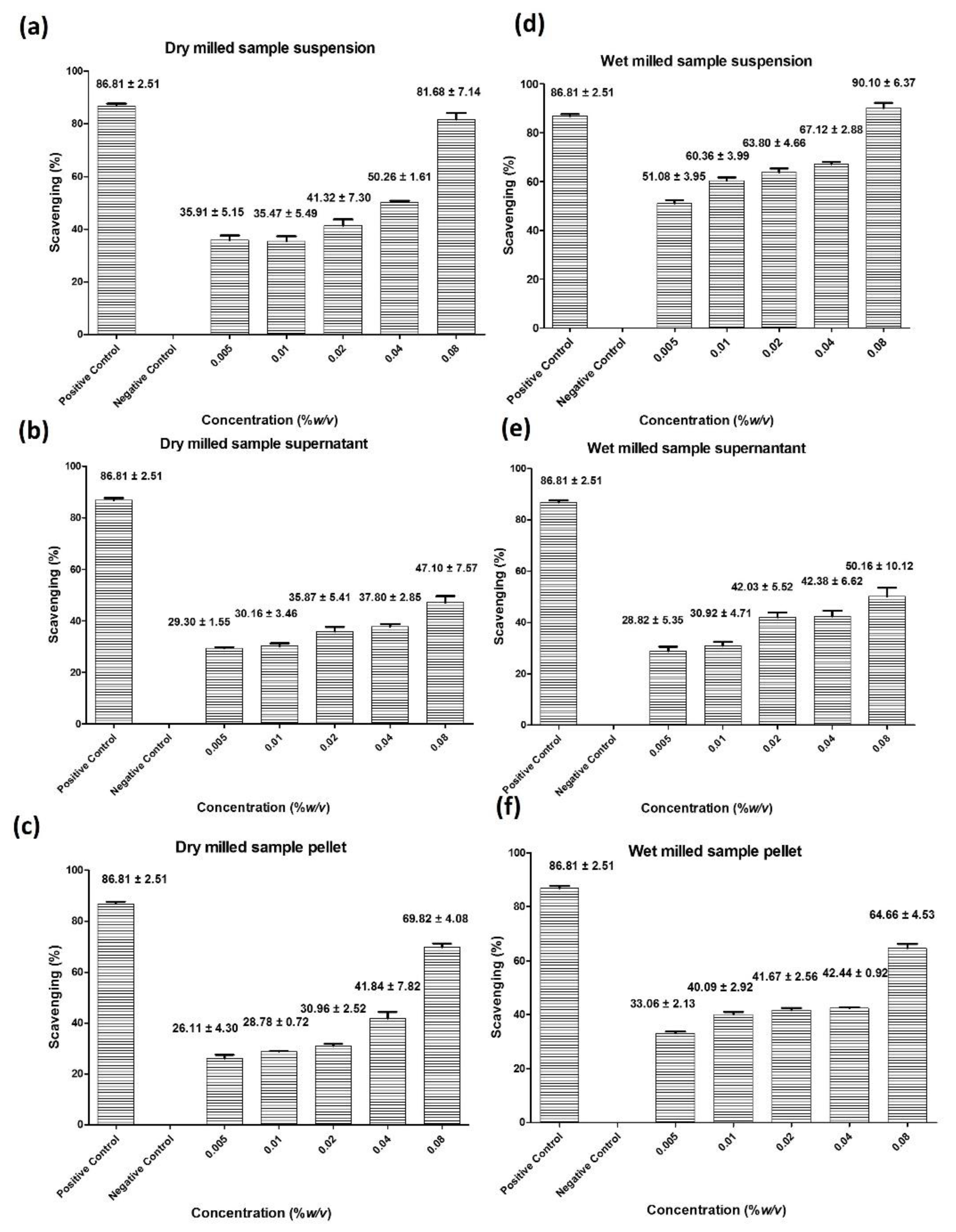 Antioxidants 10 00303 g006 Antioxidants 10 00303 g006