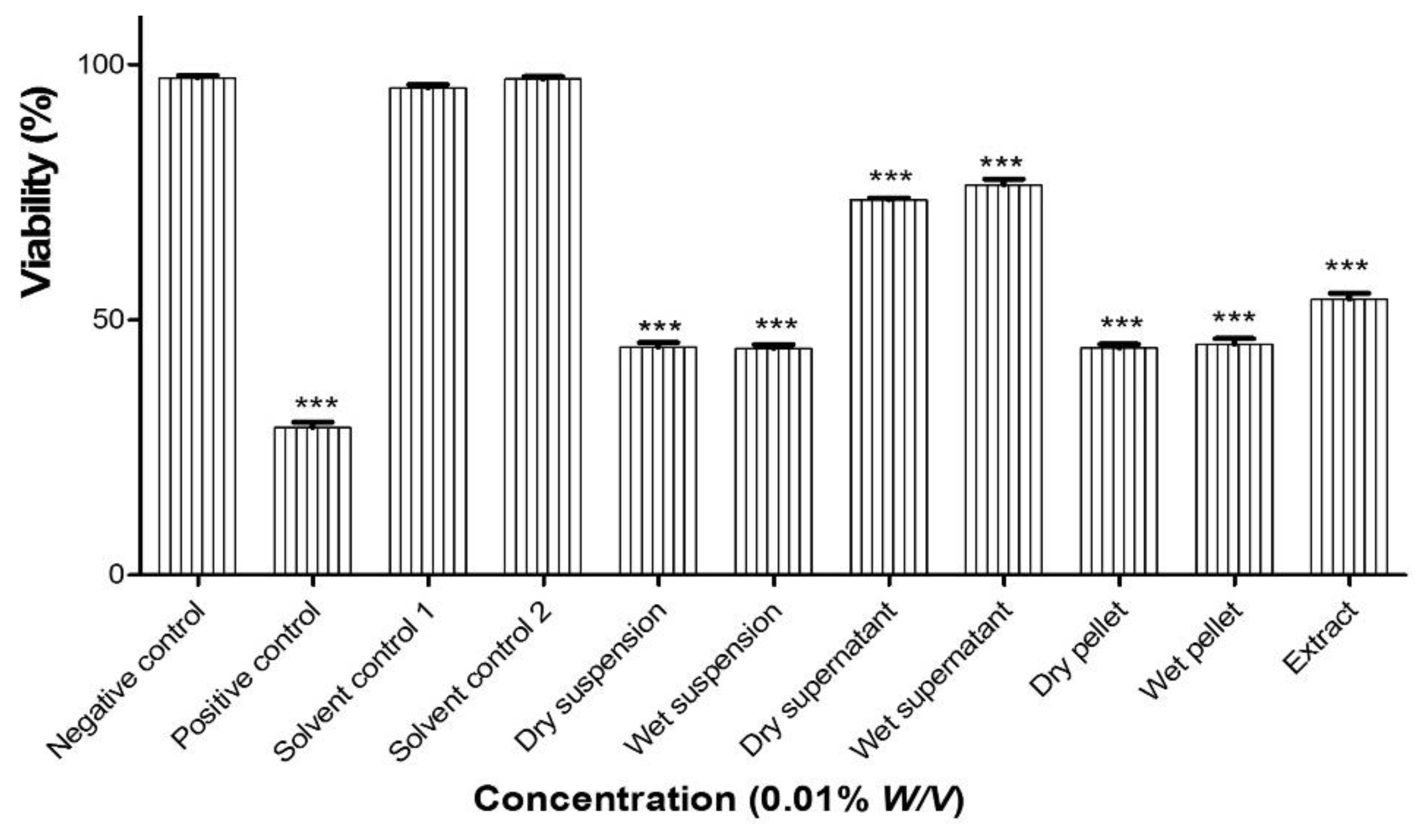 Antioxidants 10 00303 g007 Antioxidants 10 00303 g007