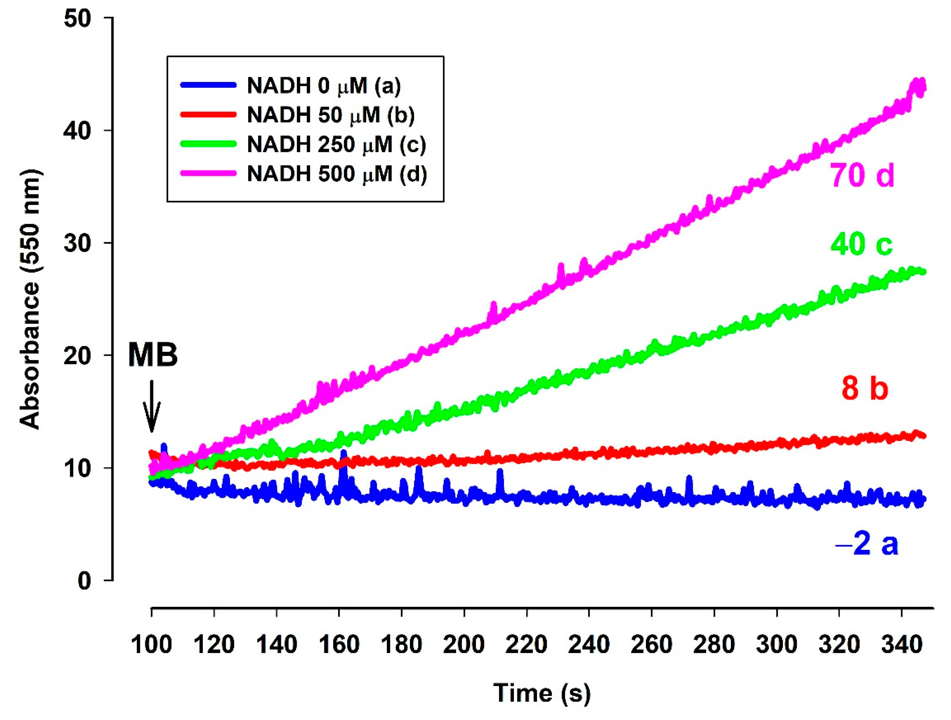 Antioxidants 10 00305 g009