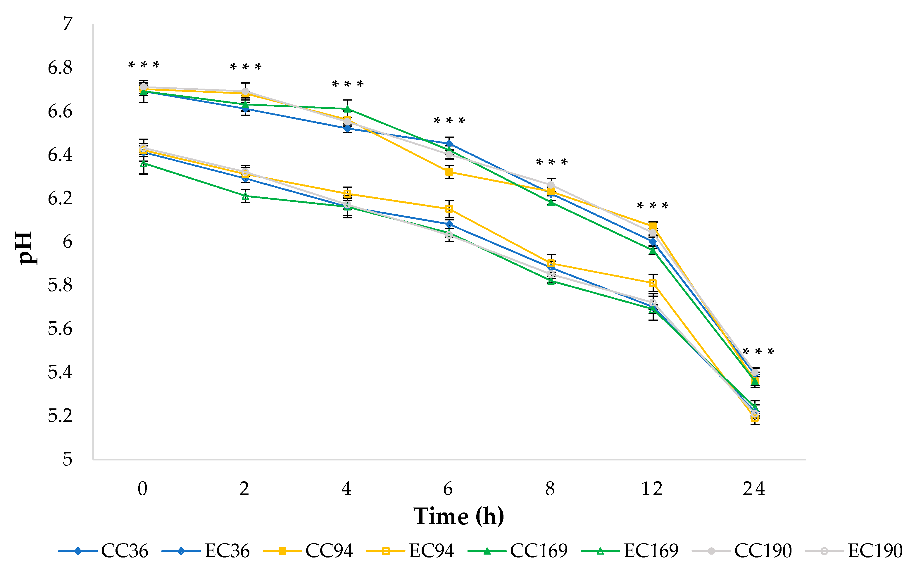 Antioxidants 10 00306 g001
