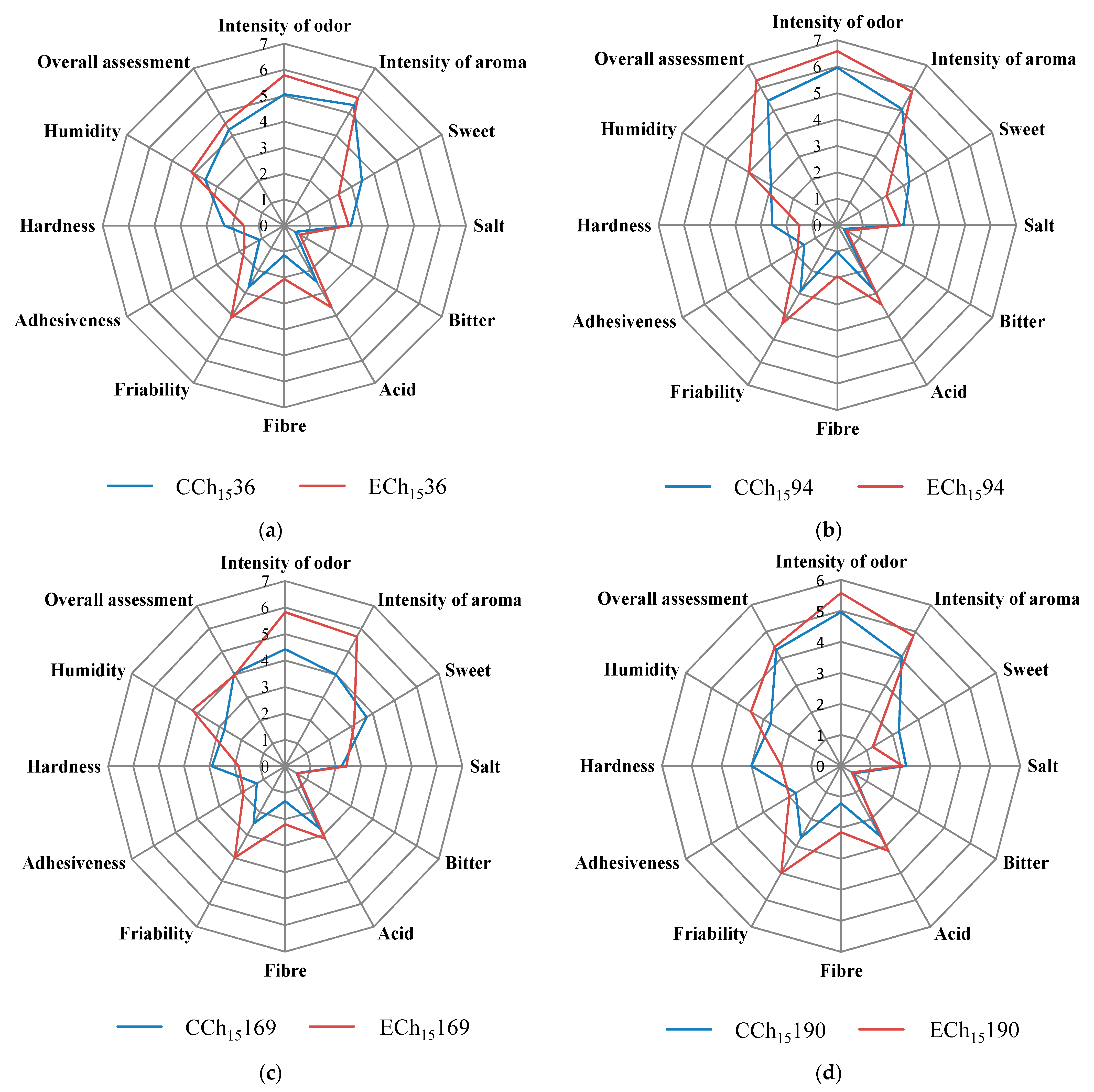 Antioxidants 10 00306 g004
