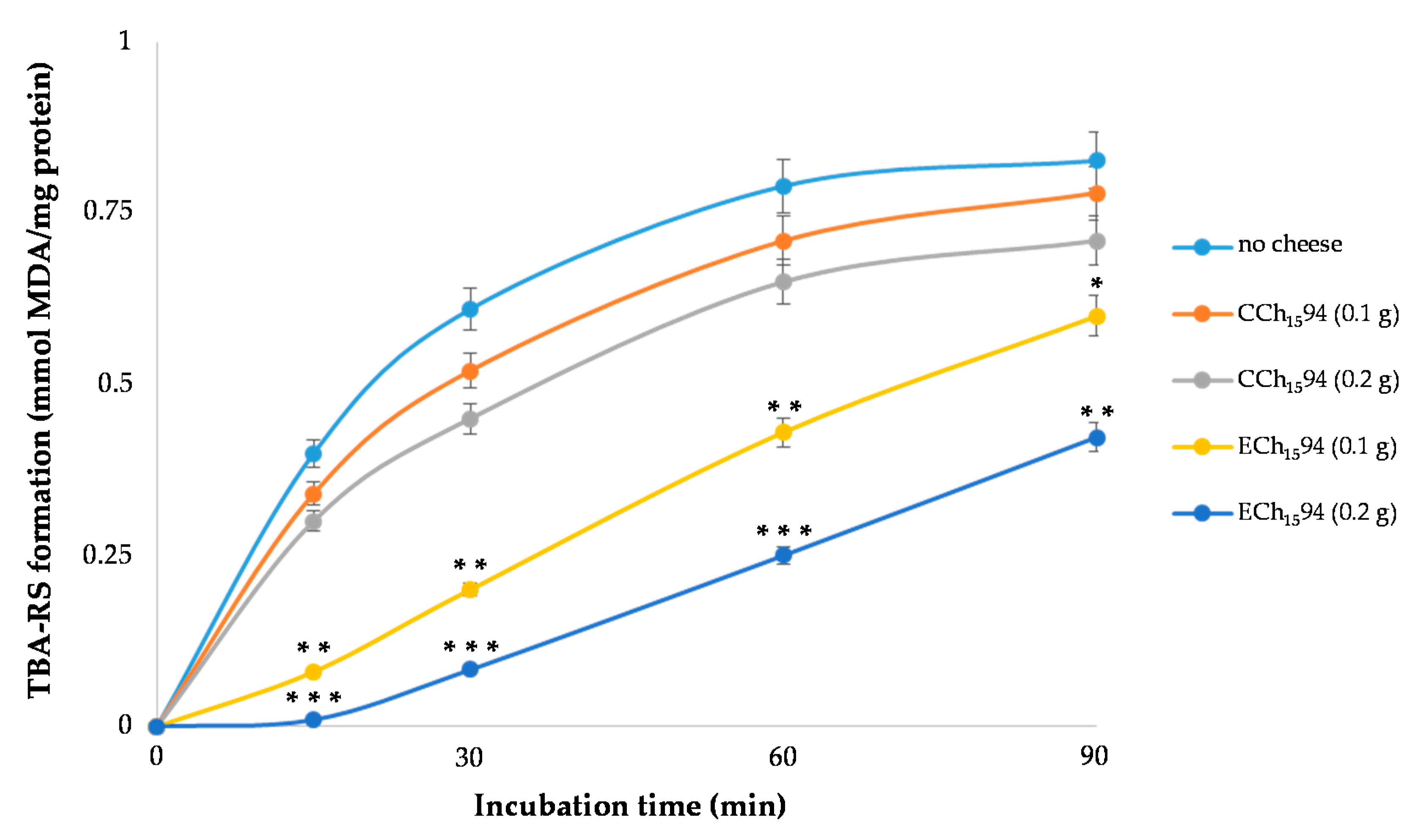 Antioxidants 10 00306 g005