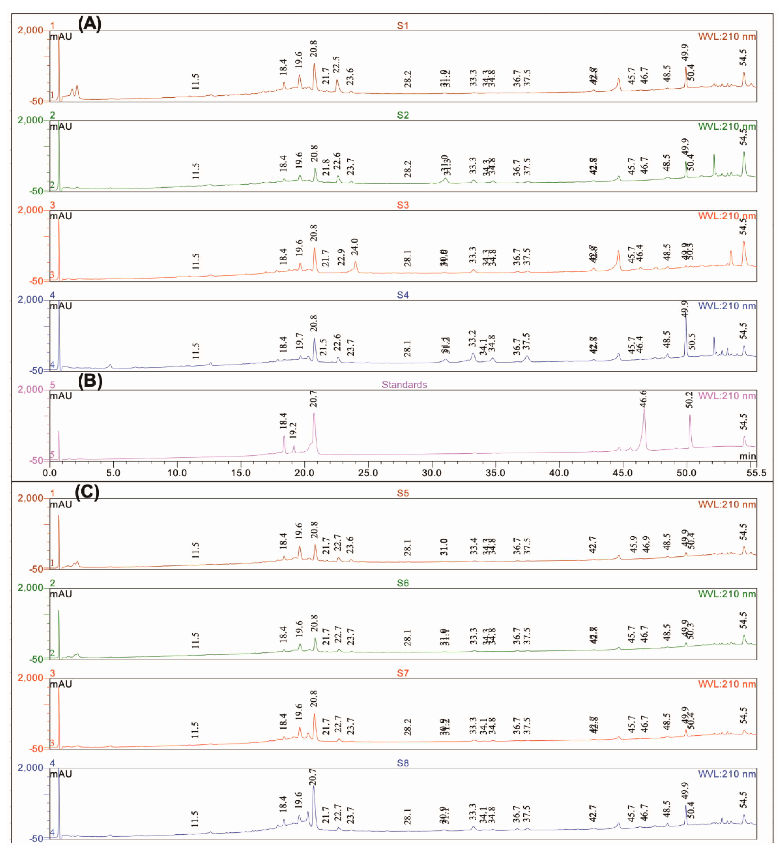 Antioxidants 10 00311 g001