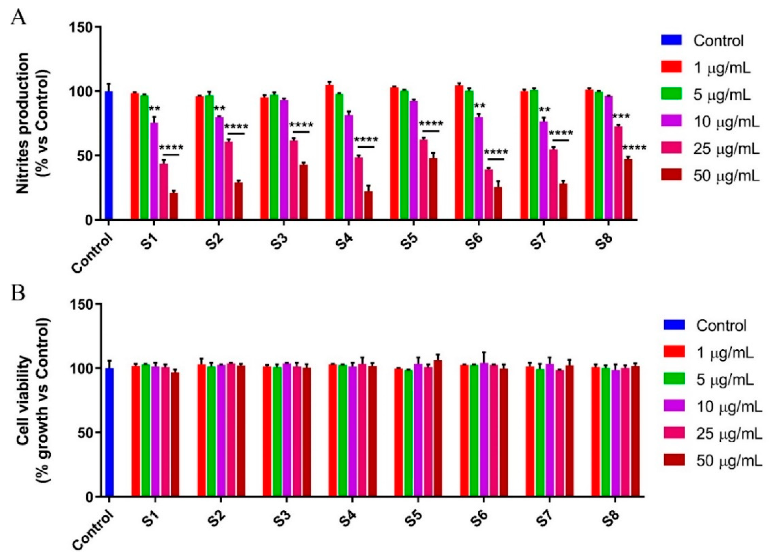 Antioxidants 10 00311 g004