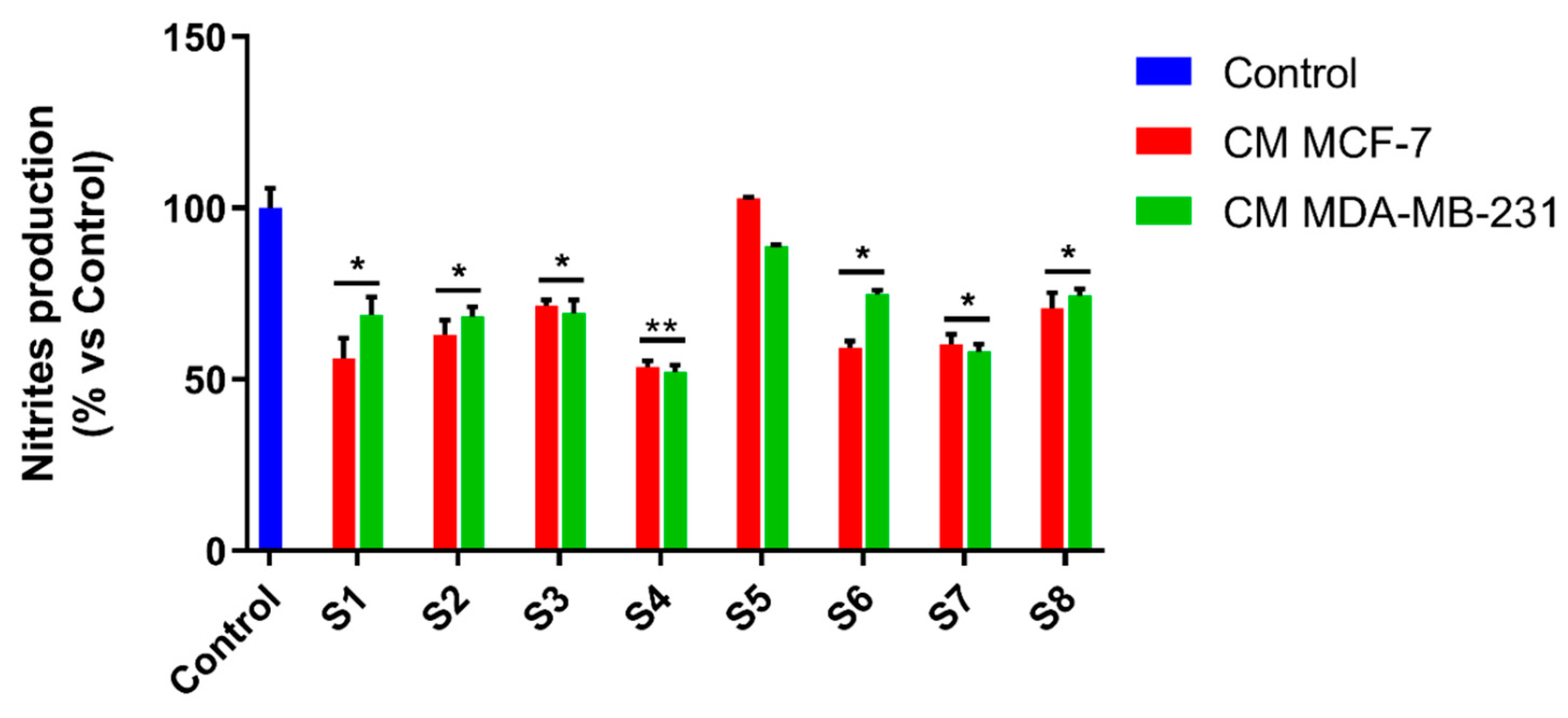 Antioxidants 10 00311 g007
