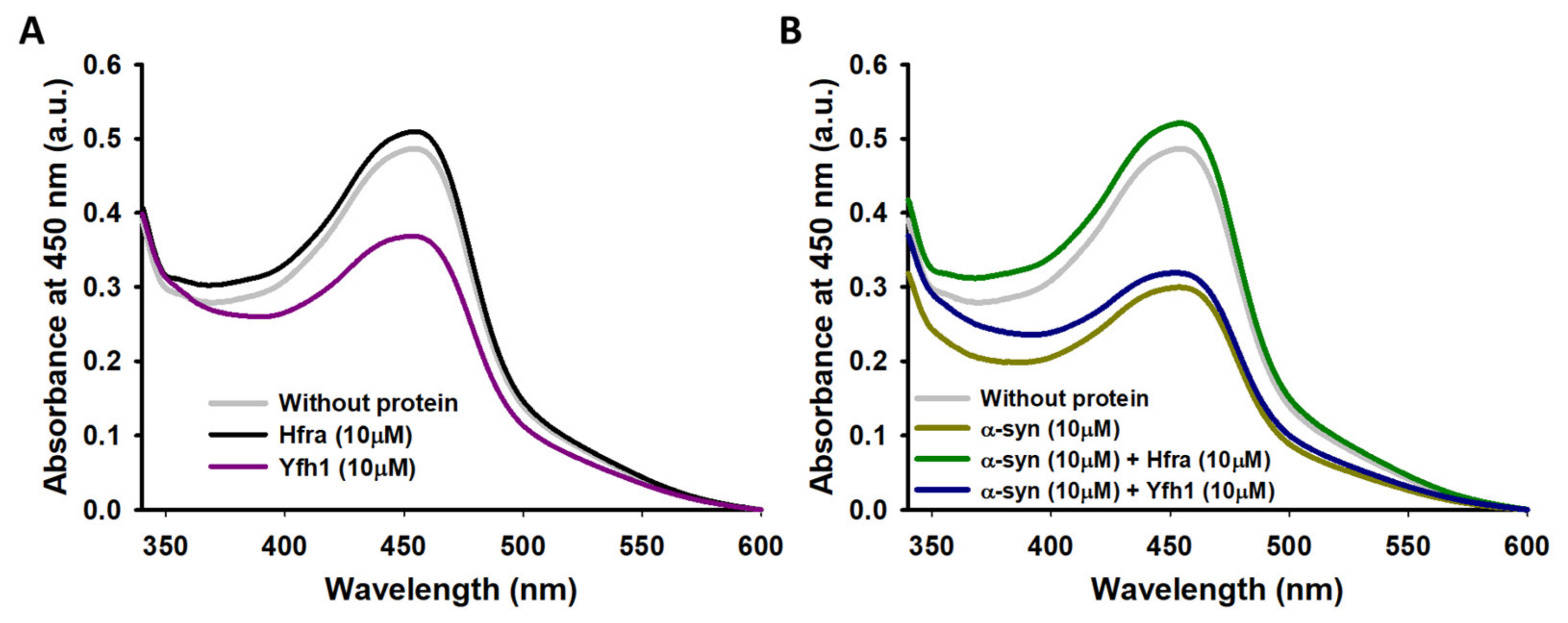 Antioxidants 10 00315 g005