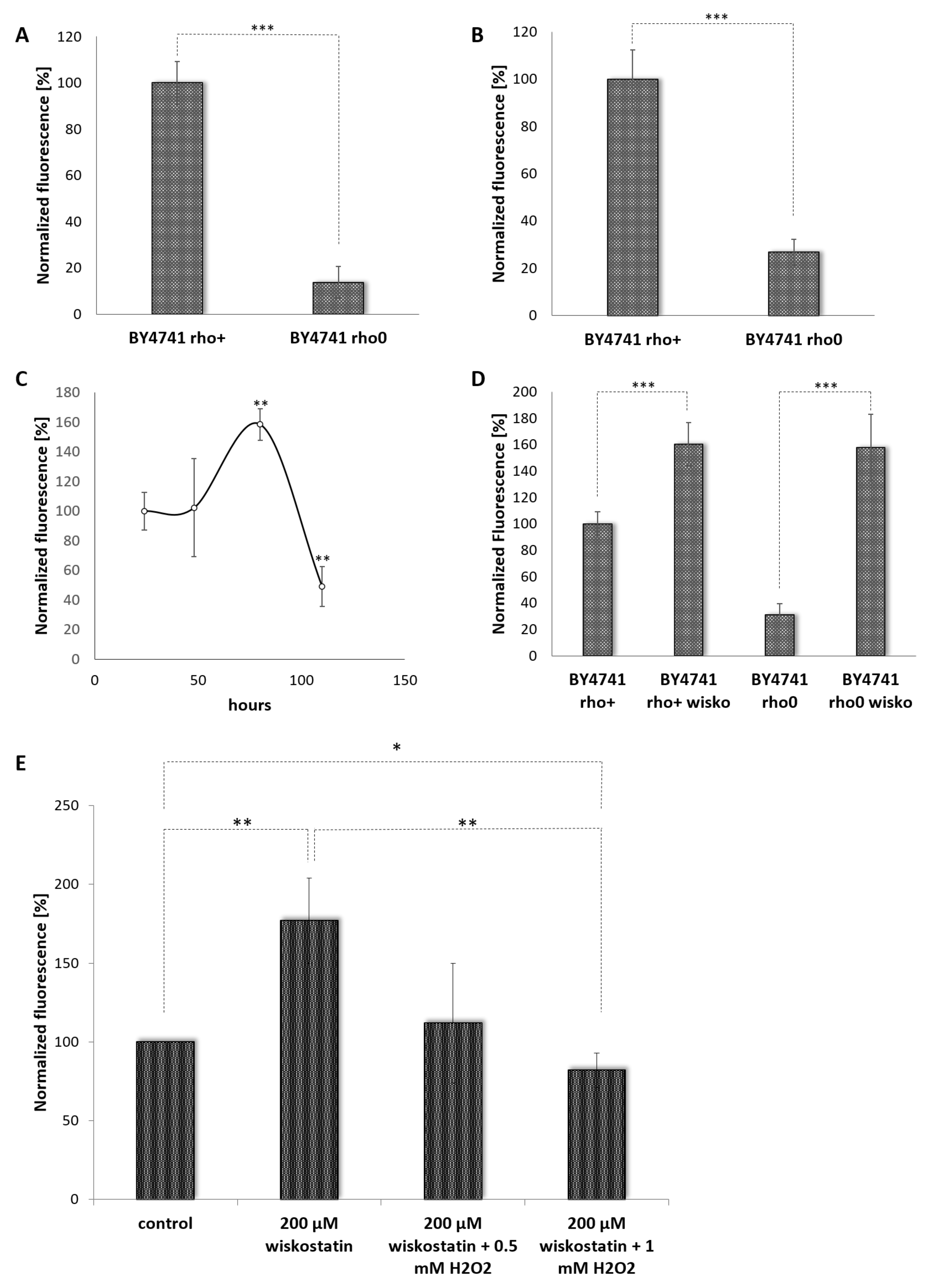 Antioxidants 10 00322 g002