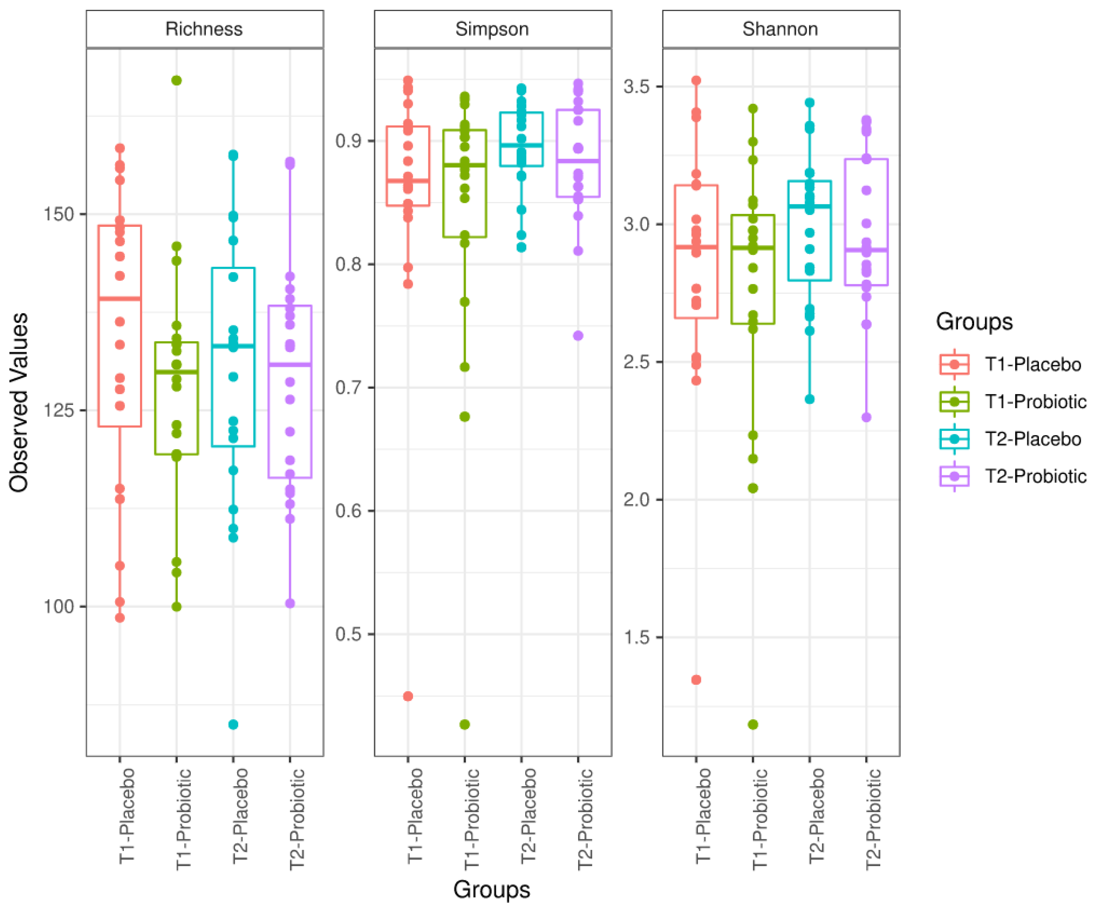Antioxidants 10 00323 g003