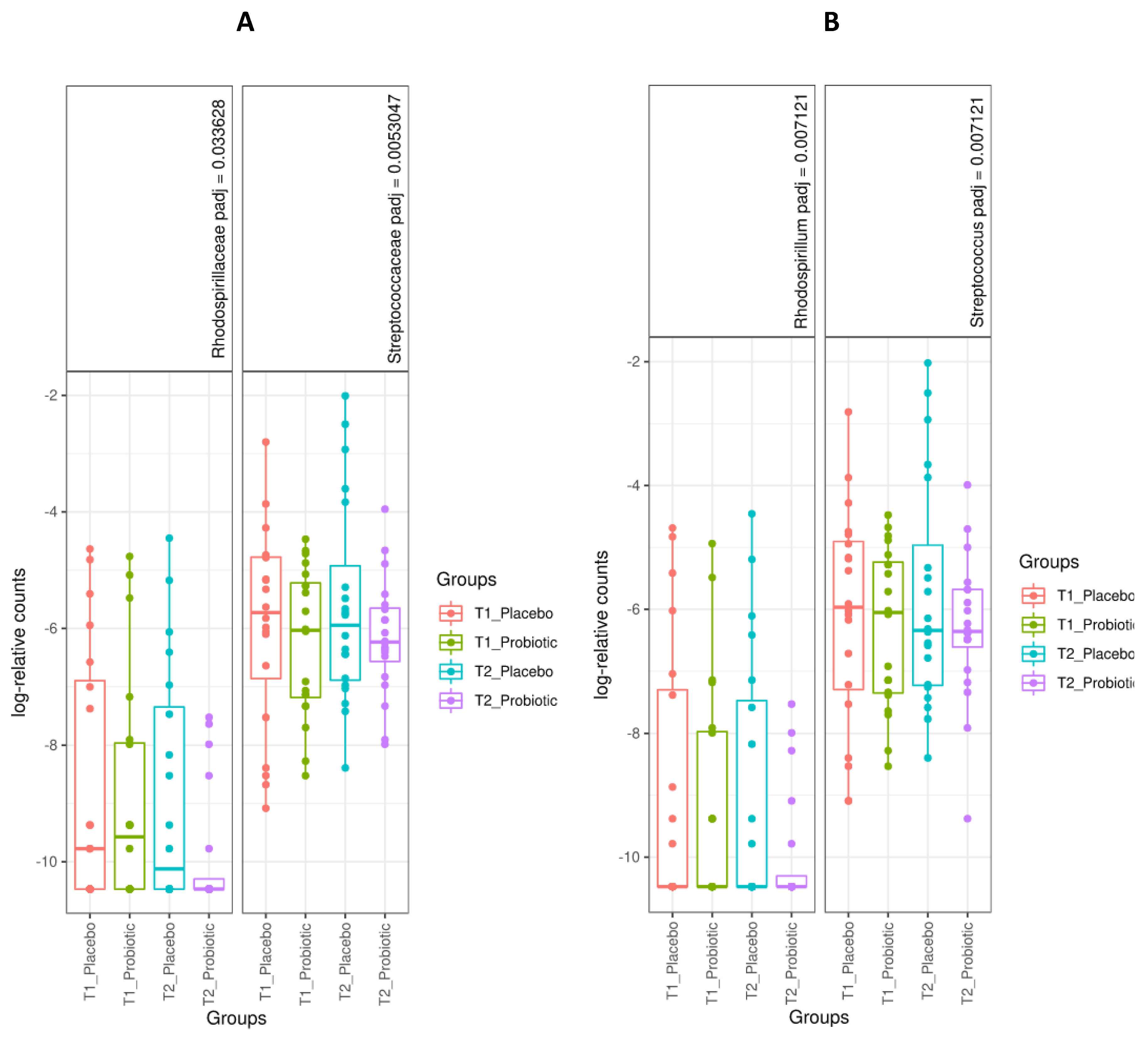 Antioxidants 10 00323 g004