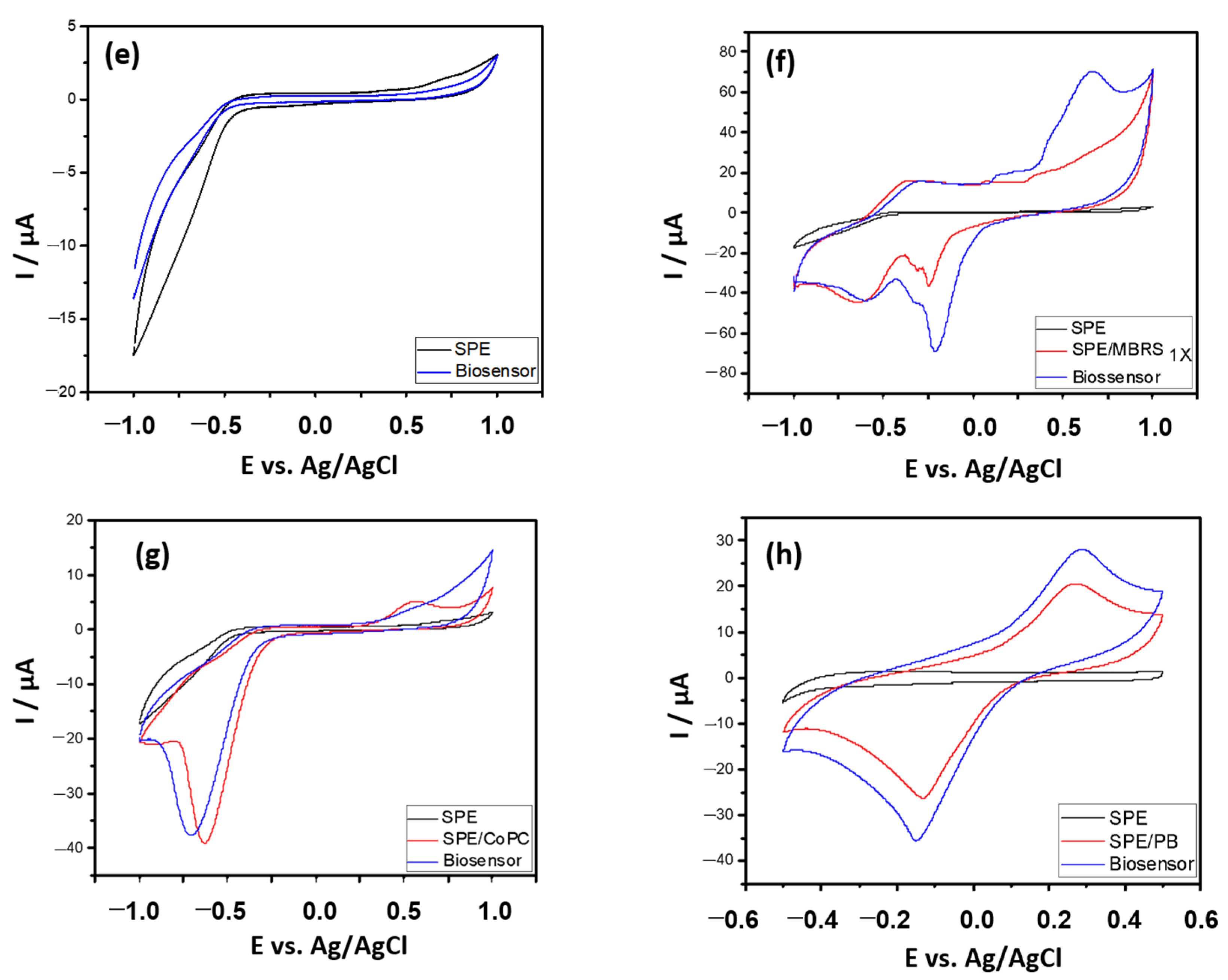 Antioxidants 10 00324 g002b