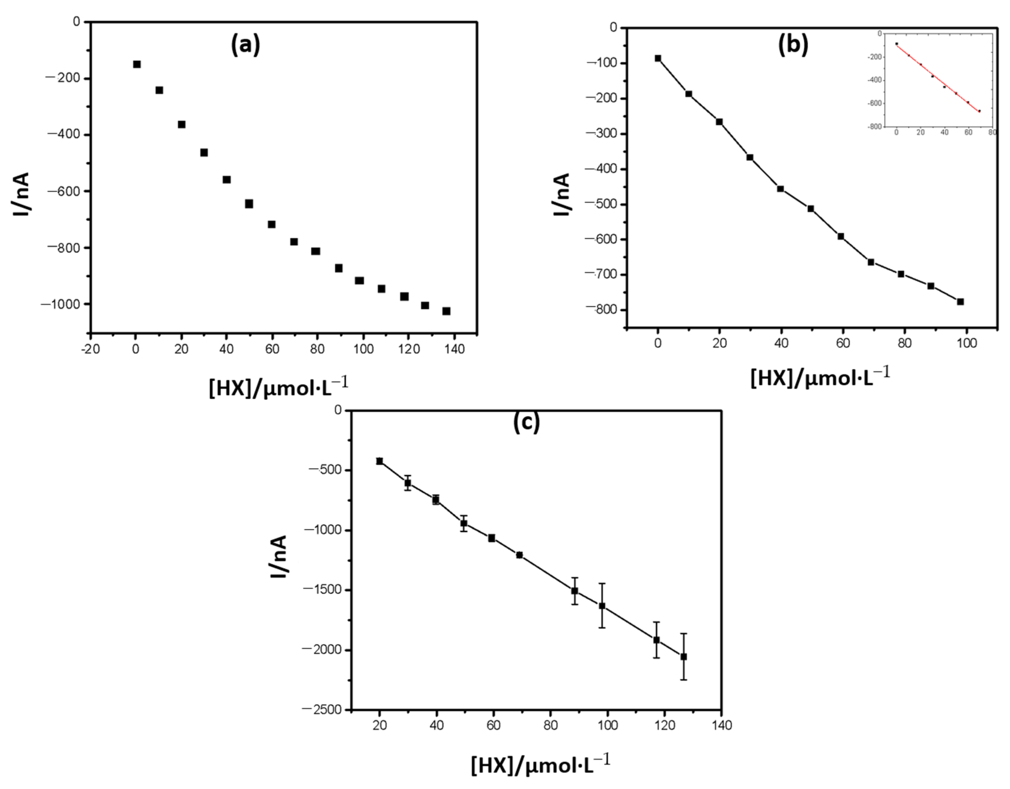 Antioxidants 10 00324 g005