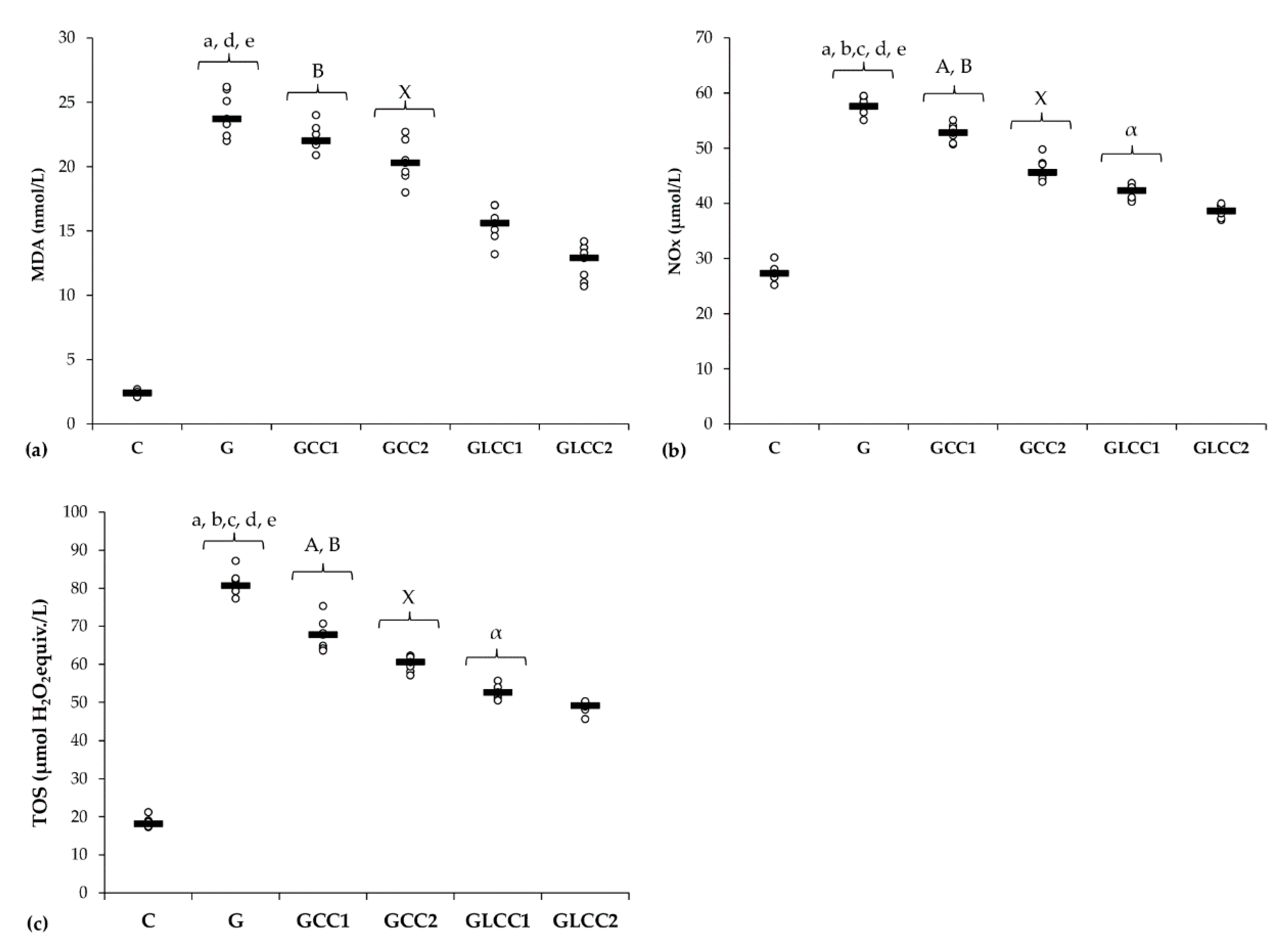 Antioxidants 10 00325 g002