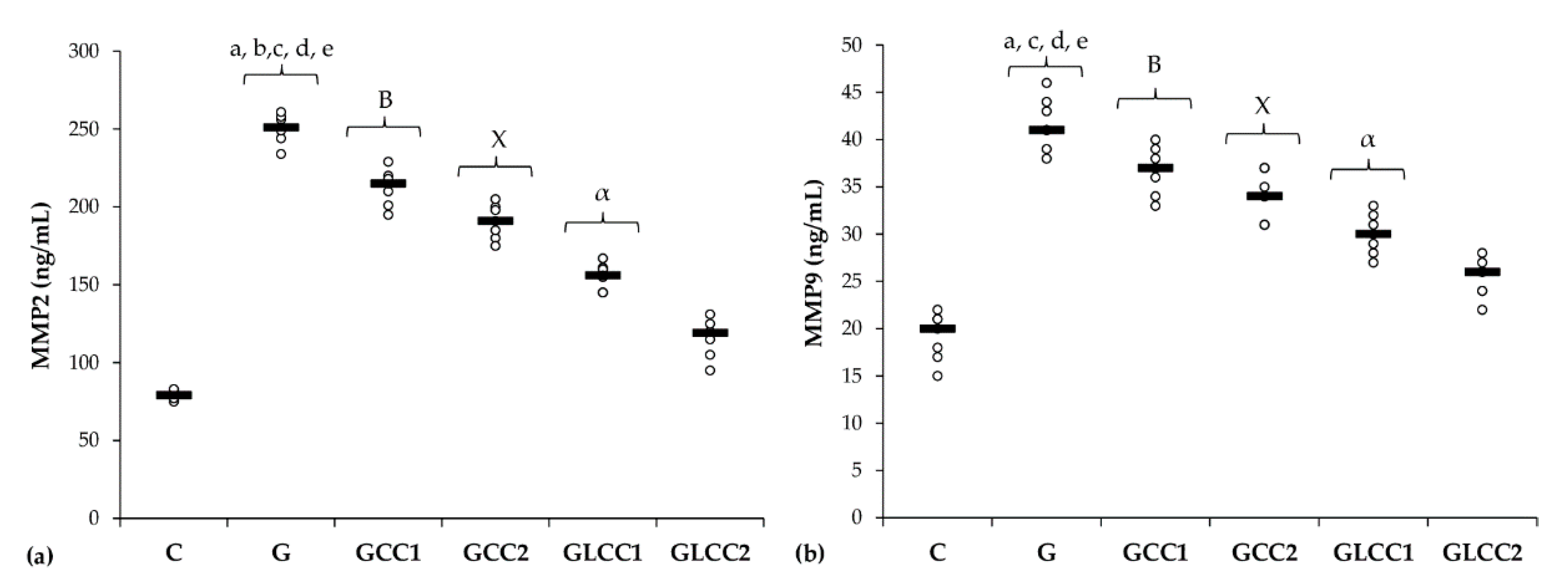 Antioxidants 10 00325 g004