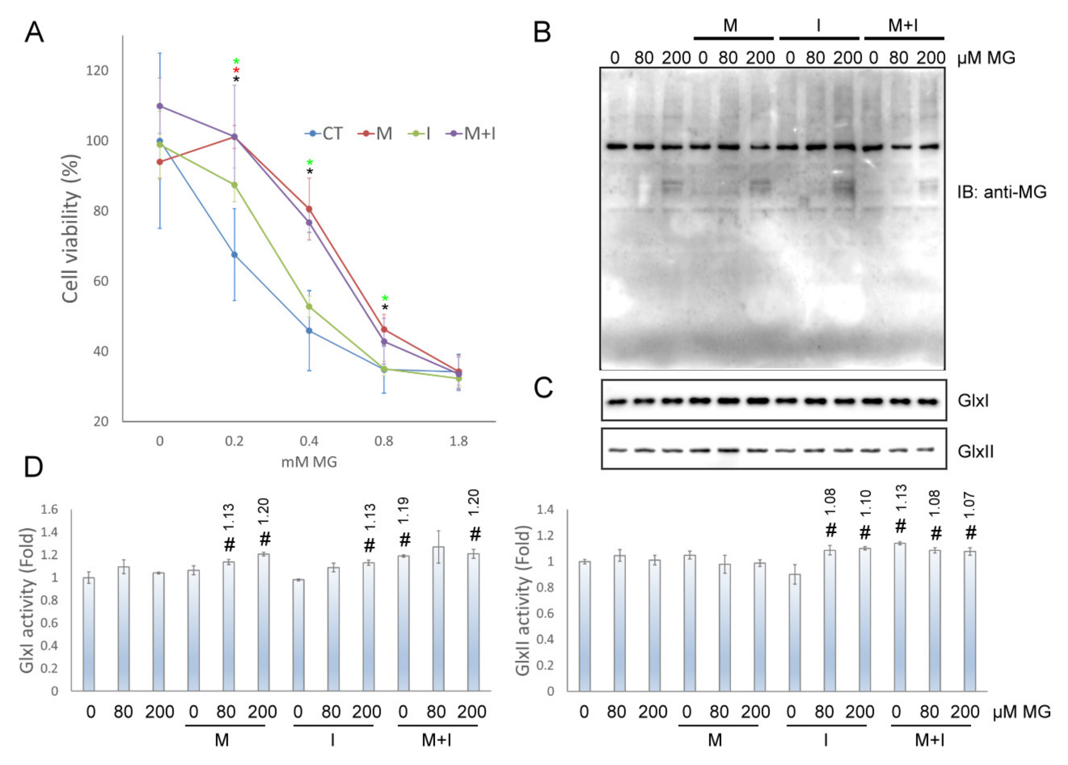 Antioxidants 10 00326 g003