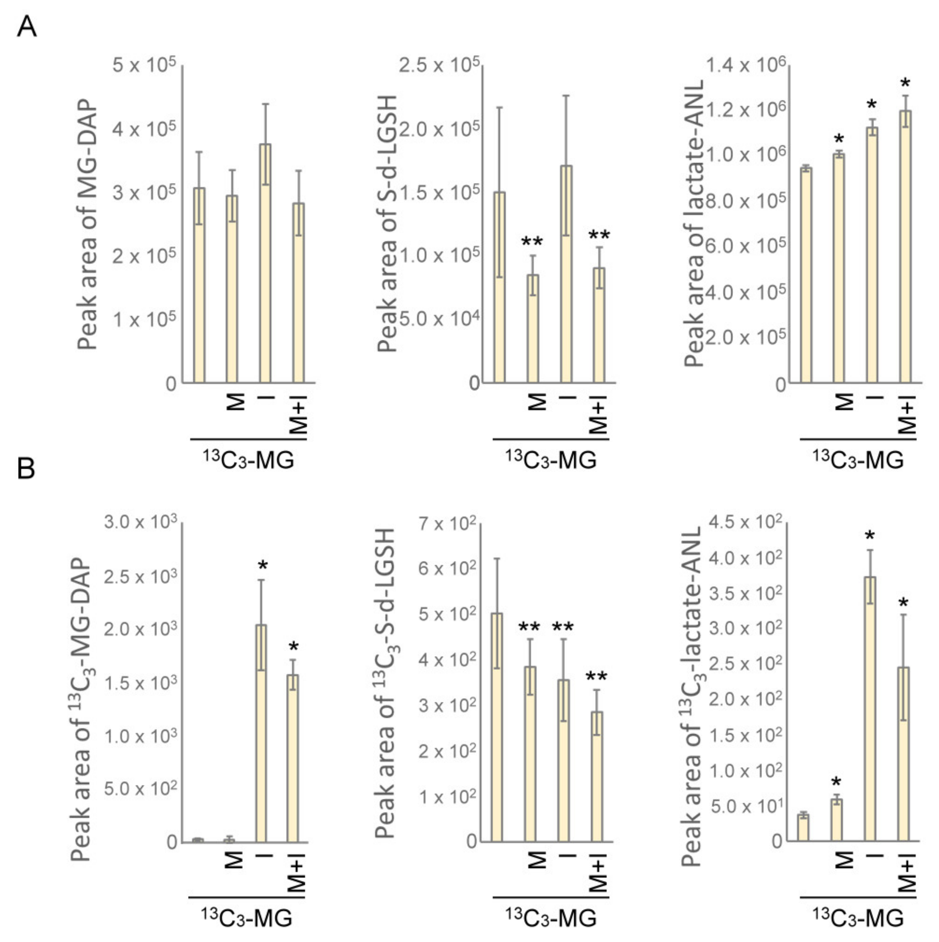 Antioxidants 10 00326 g006