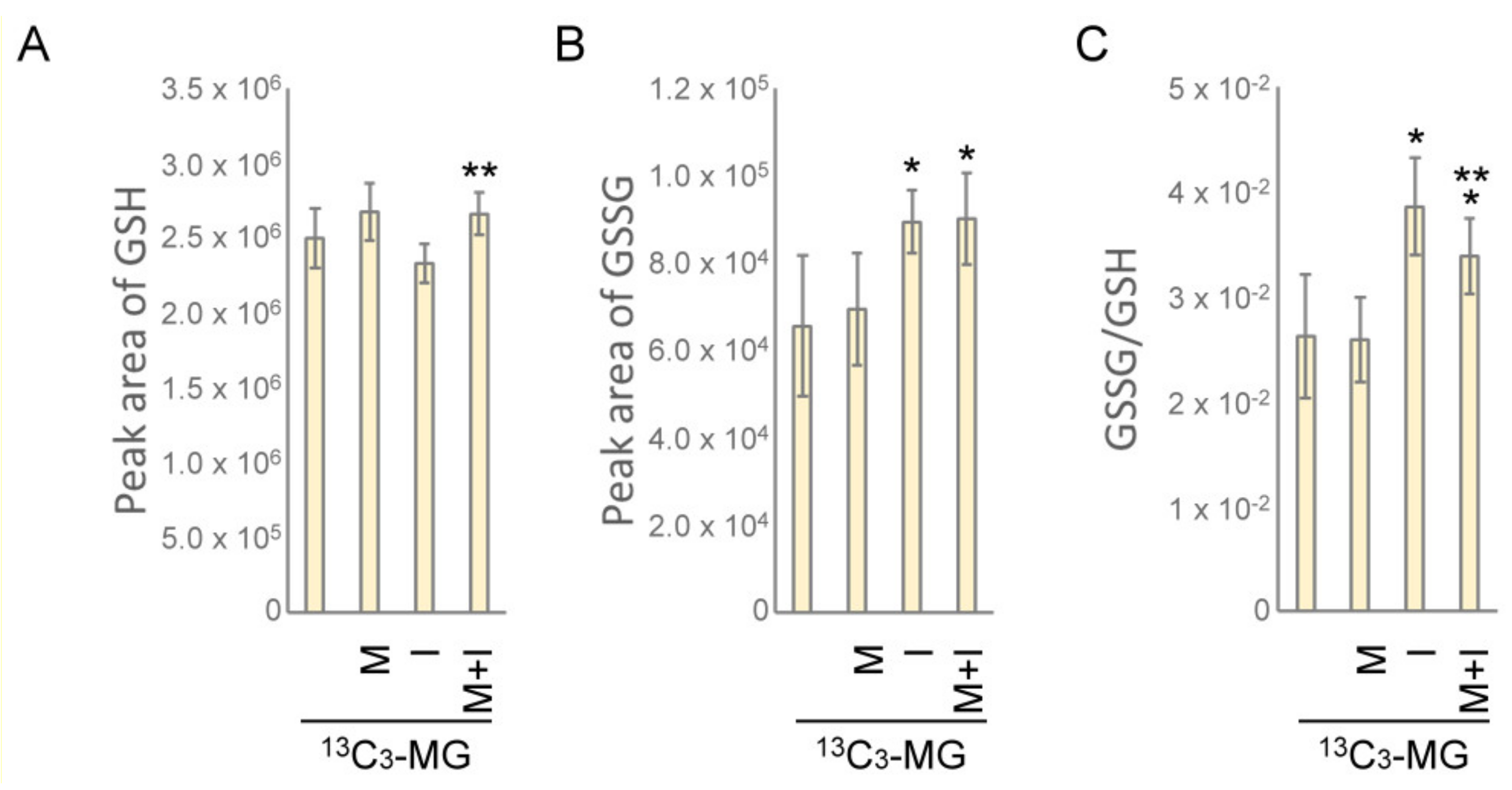 Antioxidants 10 00326 g007