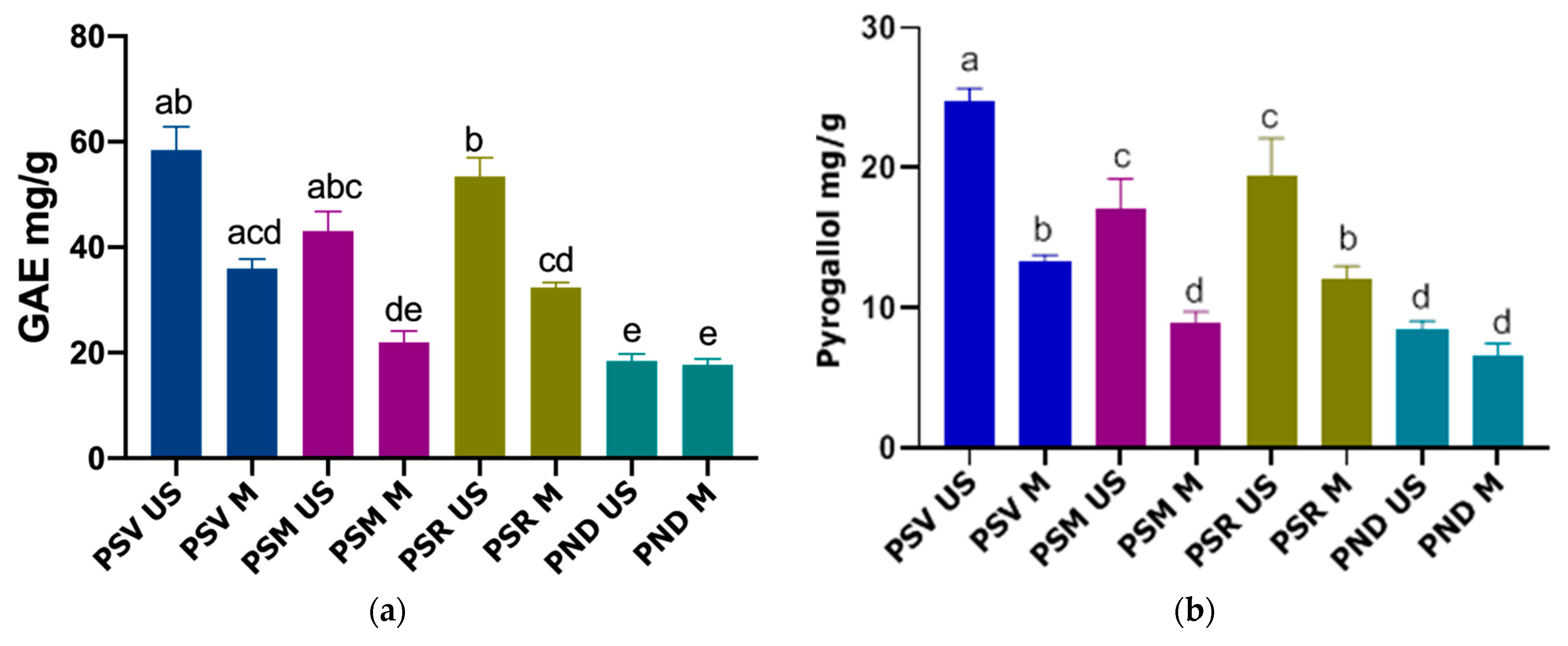 Antioxidants 10 00327 g001