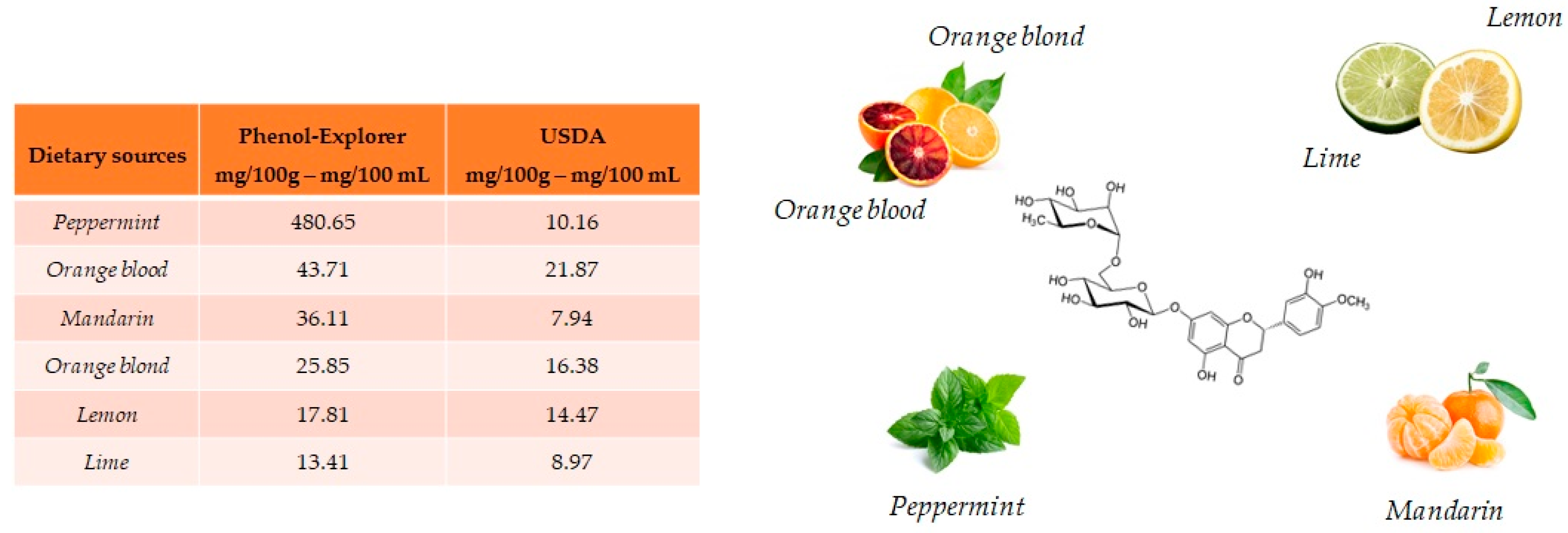 Antioxidants 10 00328 g004 Antioxidants 10 00328 g004