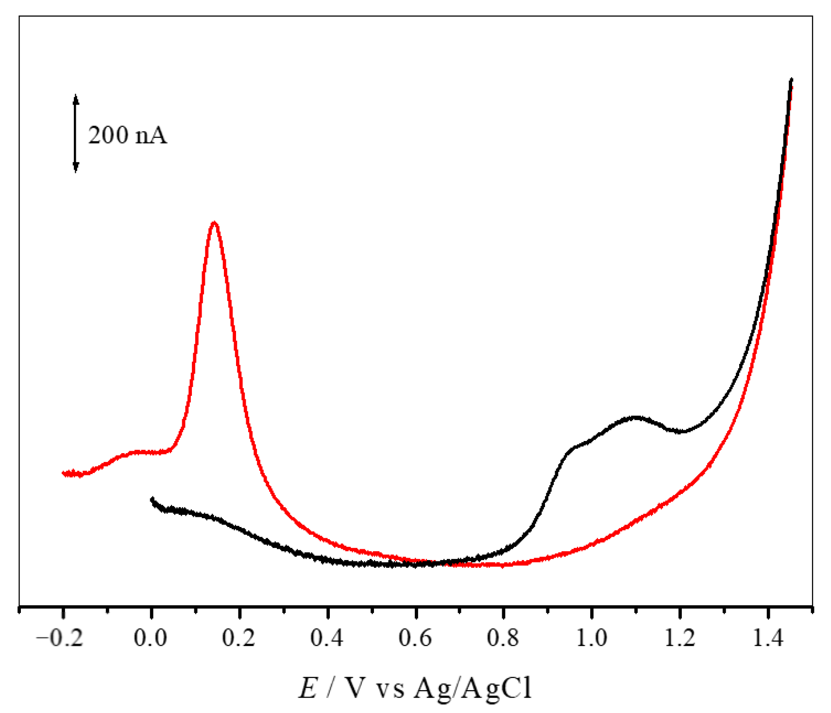 Antioxidants 10 00329 g003